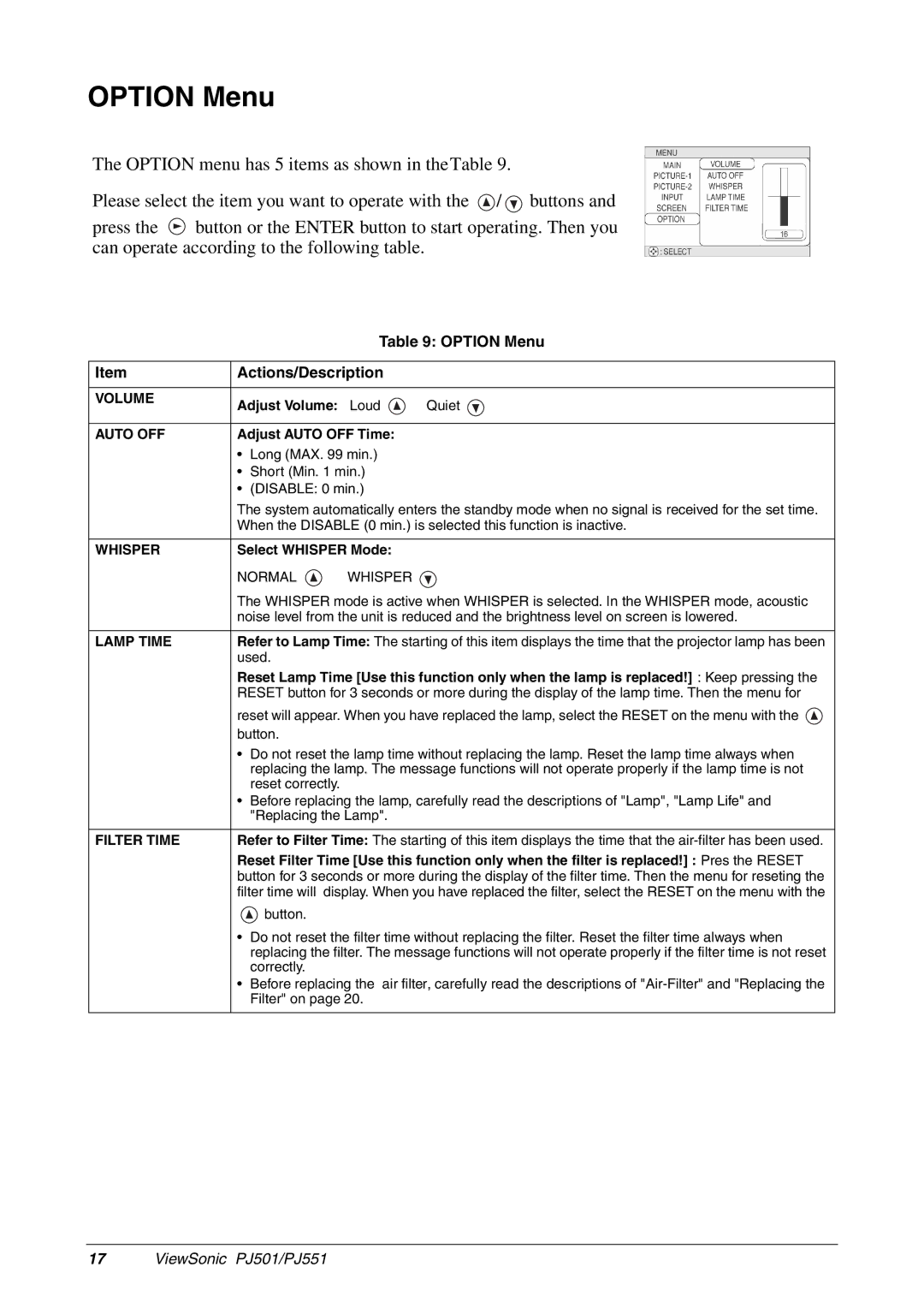 ViewSonic PJ501, PJ551 manual Option Menu Actions/Description 