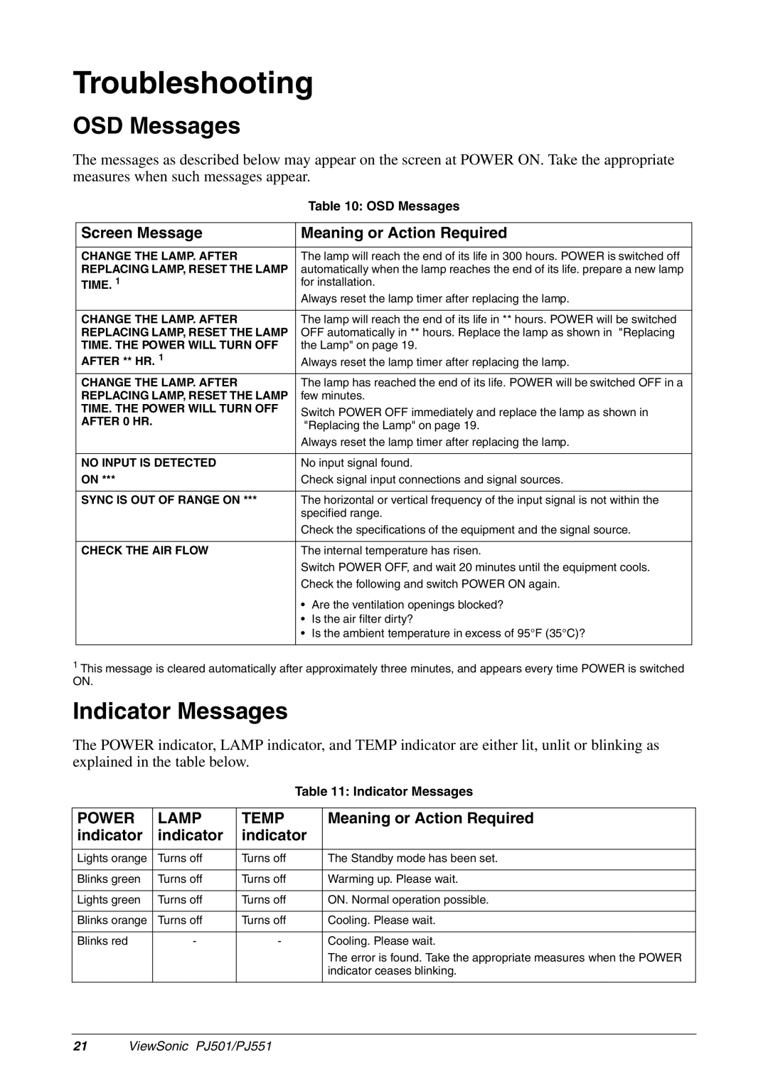 ViewSonic PJ501, PJ551 manual Troubleshooting, OSD Messages, Indicator Messages, Screen Message Meaning or Action Required 