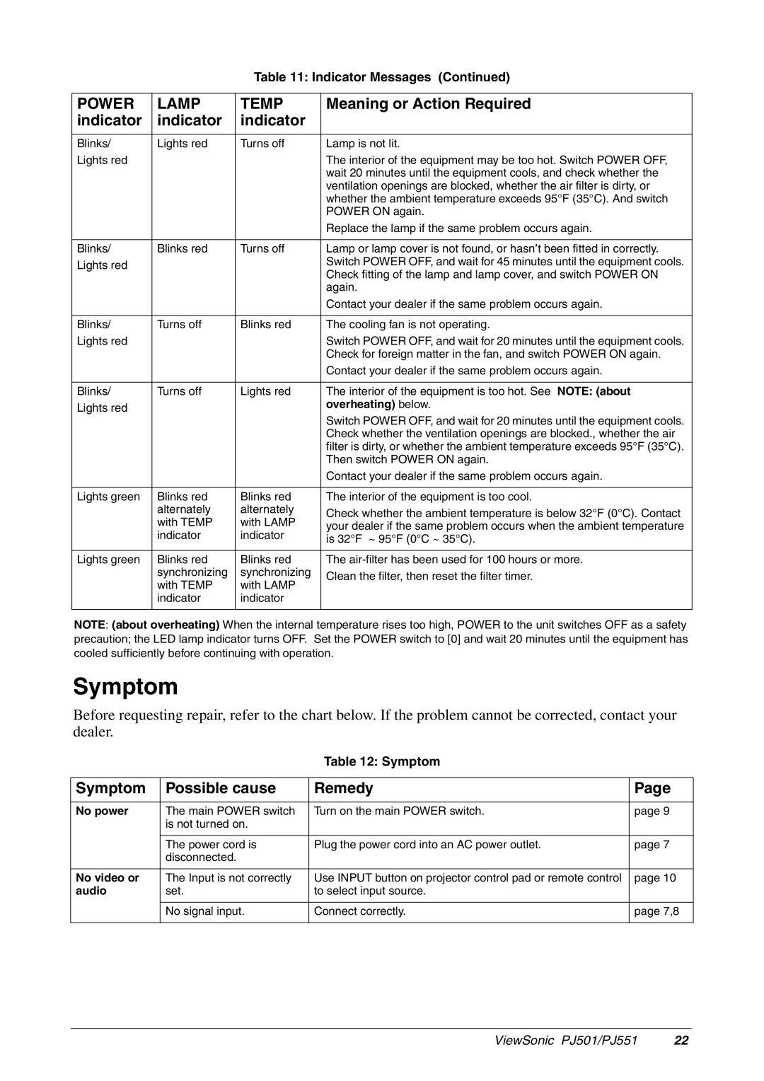 ViewSonic PJ551, PJ501 manual Symptom Possible cause Remedy 