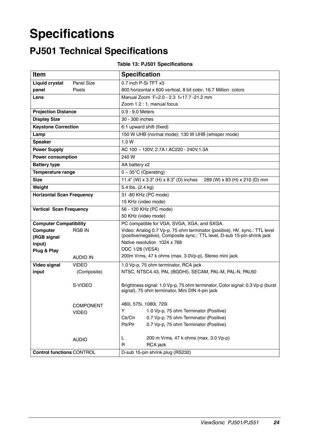 ViewSonic PJ551 manual PJ501 Technical Specifications, PJ501 Specifications 