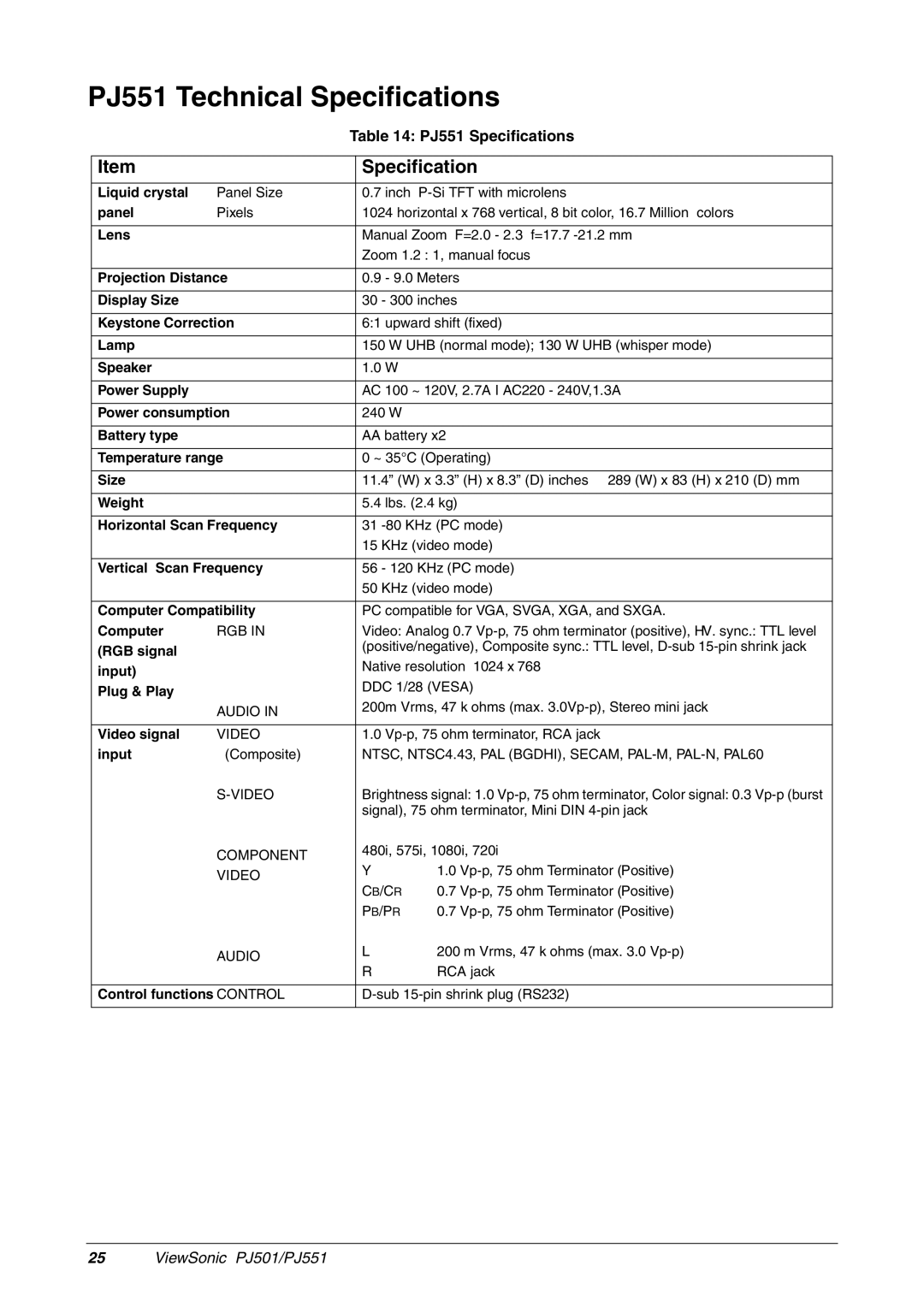 ViewSonic PJ501 manual PJ551 Technical Specifications, PJ551 Specifications 