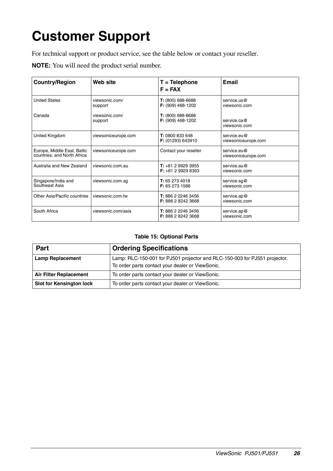 ViewSonic PJ551, PJ501 Customer Support, Part Ordering Specifications, Country/Region Web site = Telephone, Optional Parts 