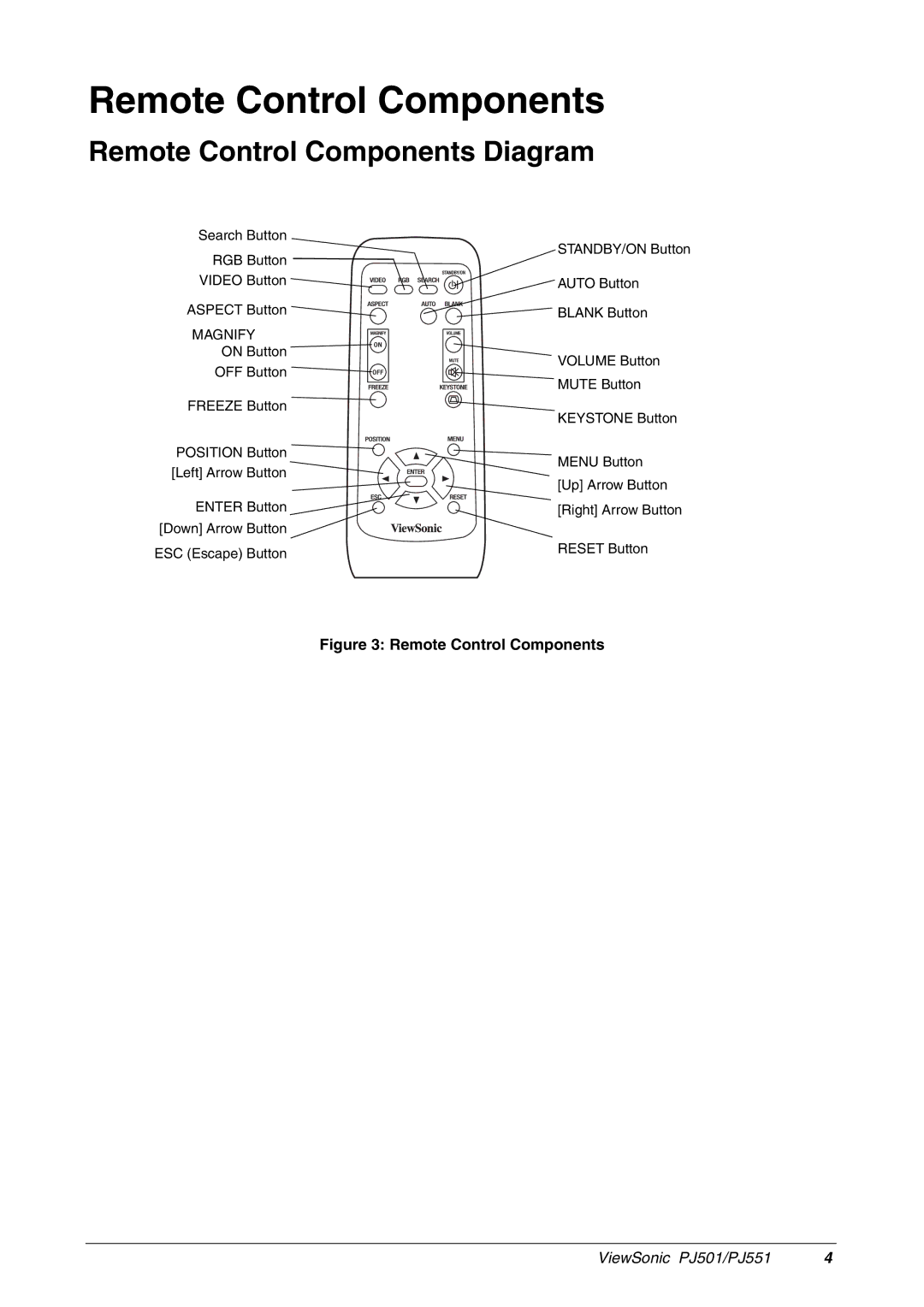 ViewSonic PJ551, PJ501 manual Remote Control Components Diagram 