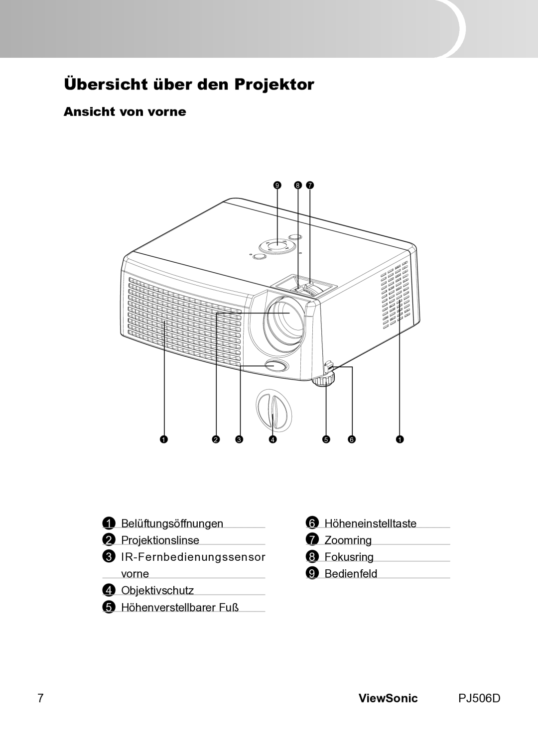 ViewSonic PJ506D manual Übersicht über den Projektor, Ansicht von vorne 