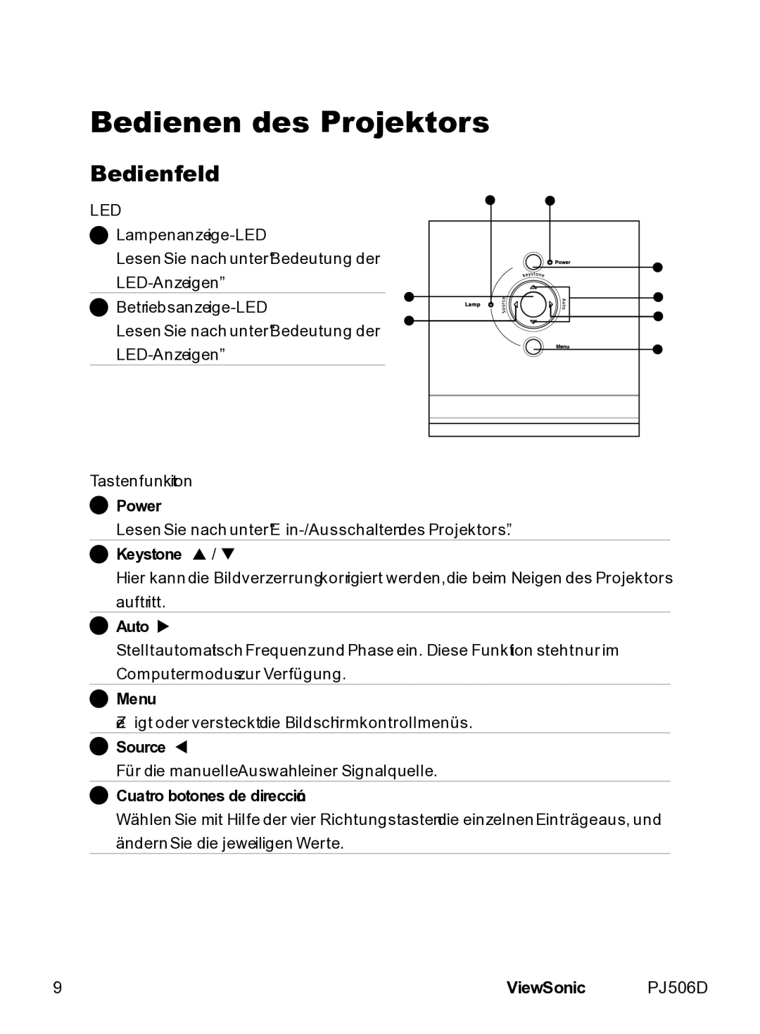 ViewSonic PJ506D manual Bedienen des Projektors, Bedienfeld 