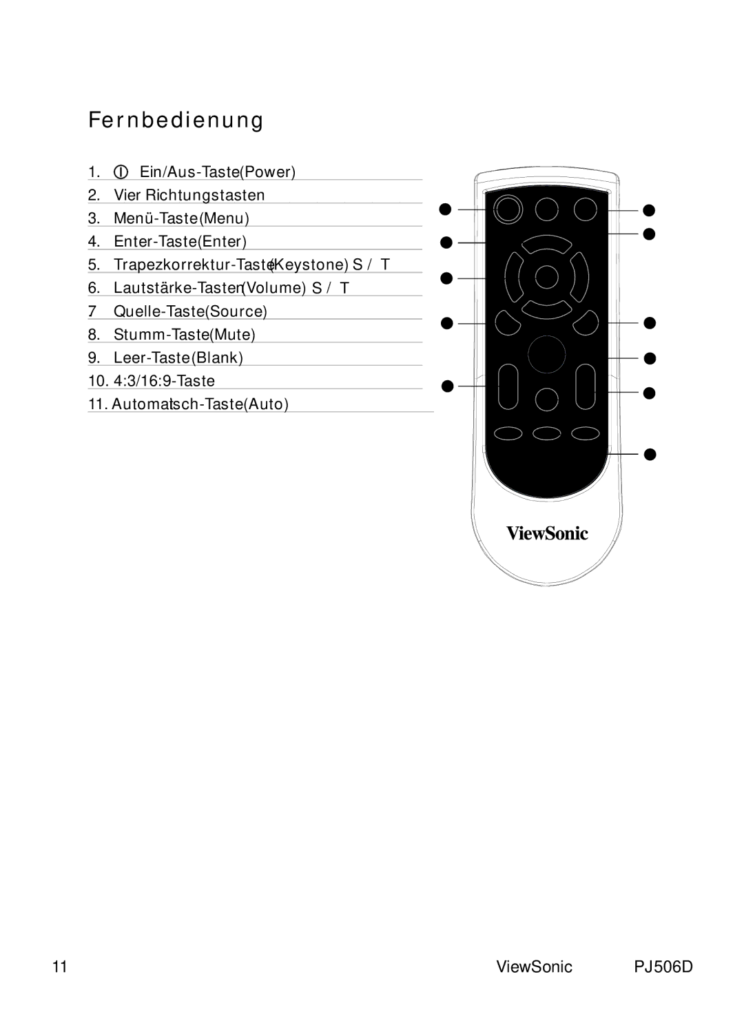 ViewSonic PJ506D manual Fernbedienung 