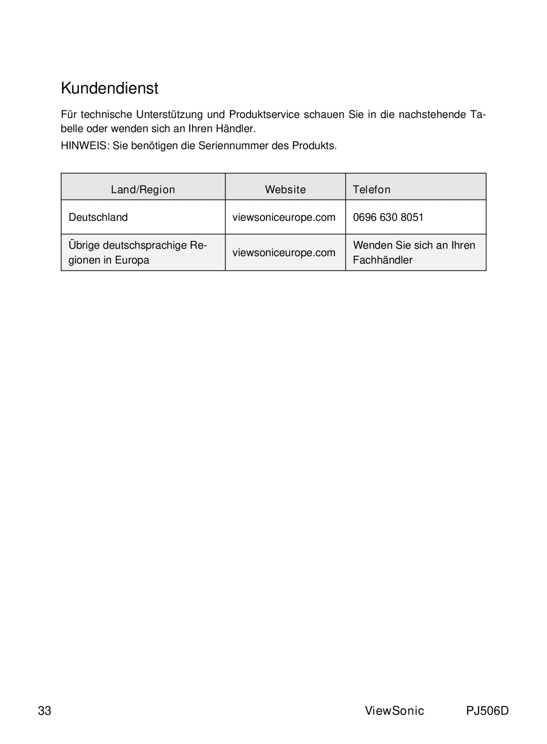 ViewSonic PJ506D manual Kundendienst, Land/Region Website Telefon 