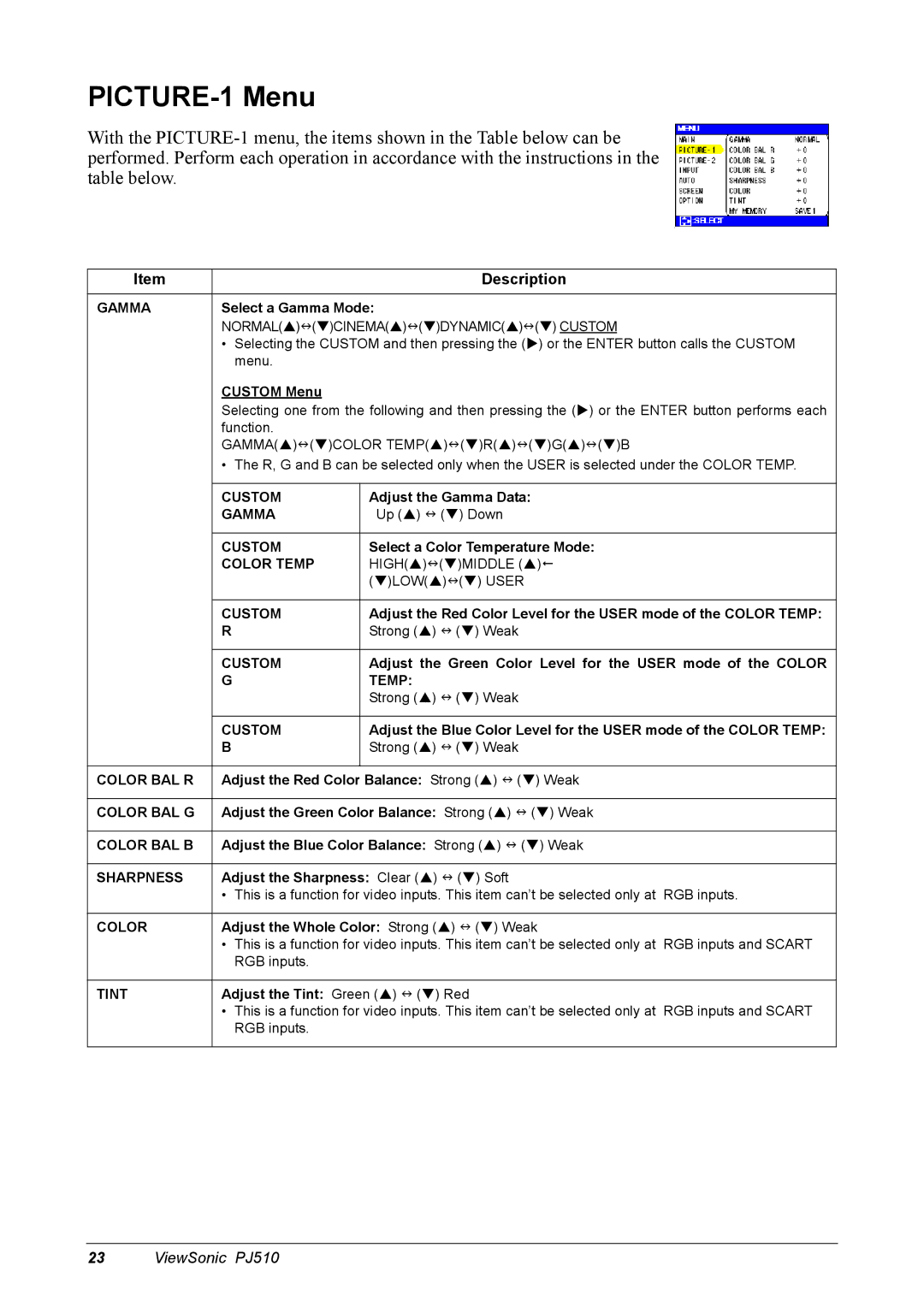 ViewSonic PJ510 manual PICTURE-1 Menu 