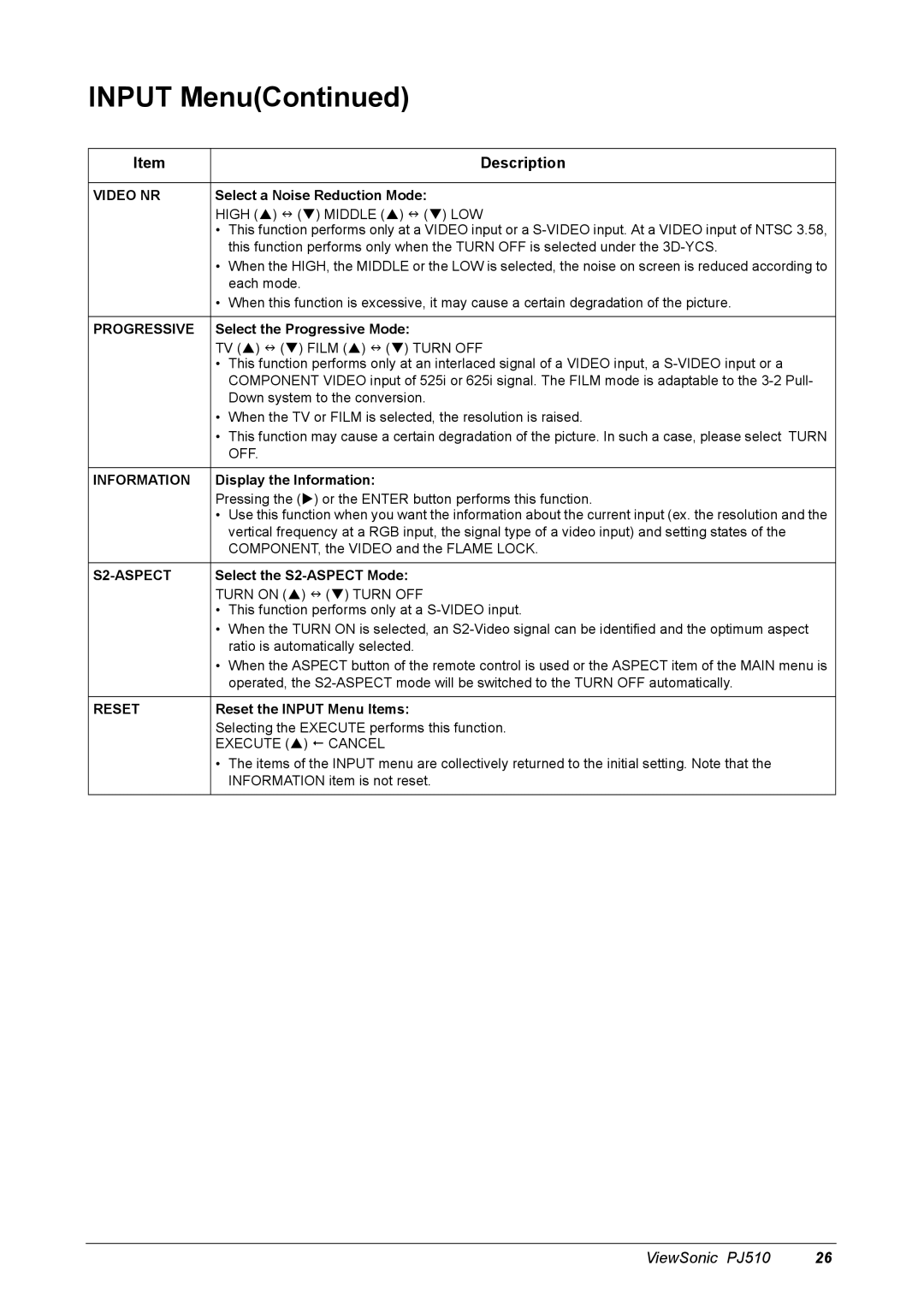 ViewSonic PJ510 manual Video NR, Progressive, Information, S2-ASPECT 