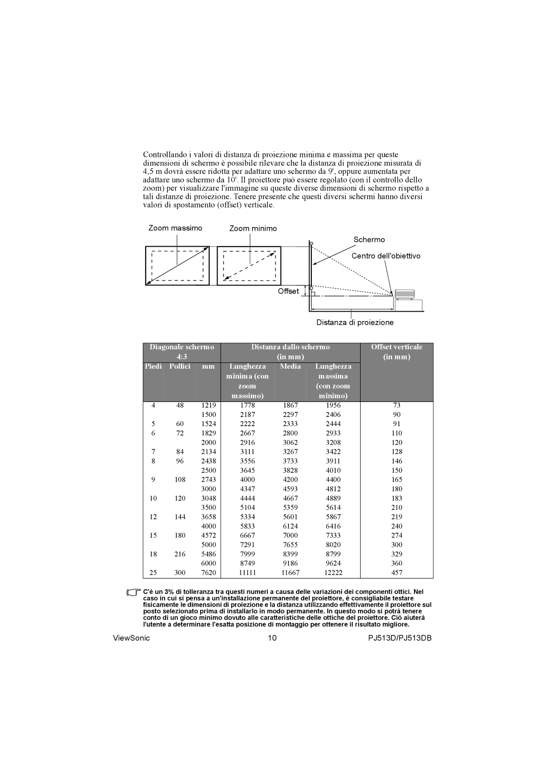 ViewSonic PJ513DB 1219, 1500, 1524, 1829, 2000, 2134, 2438, 2500, 2743, 3000, 3048, 3500, 3658, 4000, 4572, 5000, 5486 