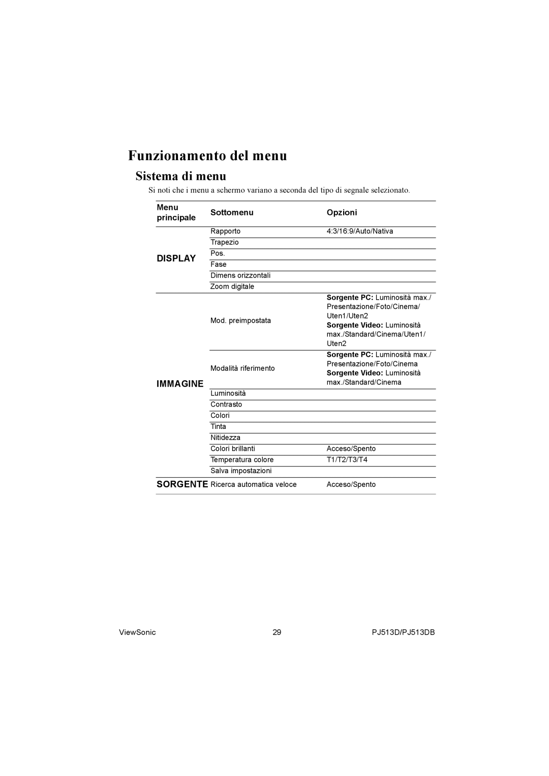 ViewSonic PJ513DB manual Funzionamento del menu, Sistema di menu 