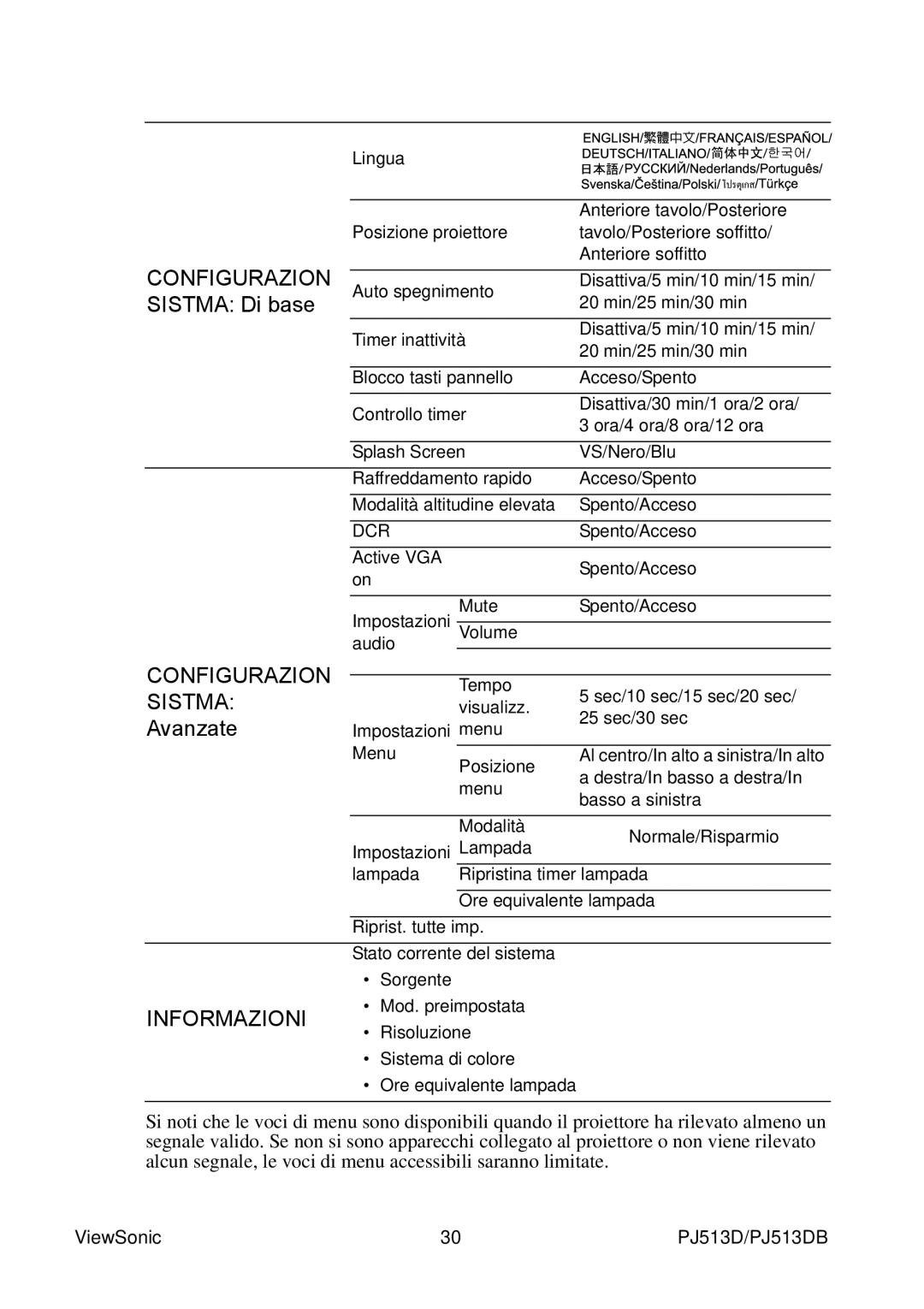 ViewSonic PJ513DB manual Sistema Di base, Avanzate 