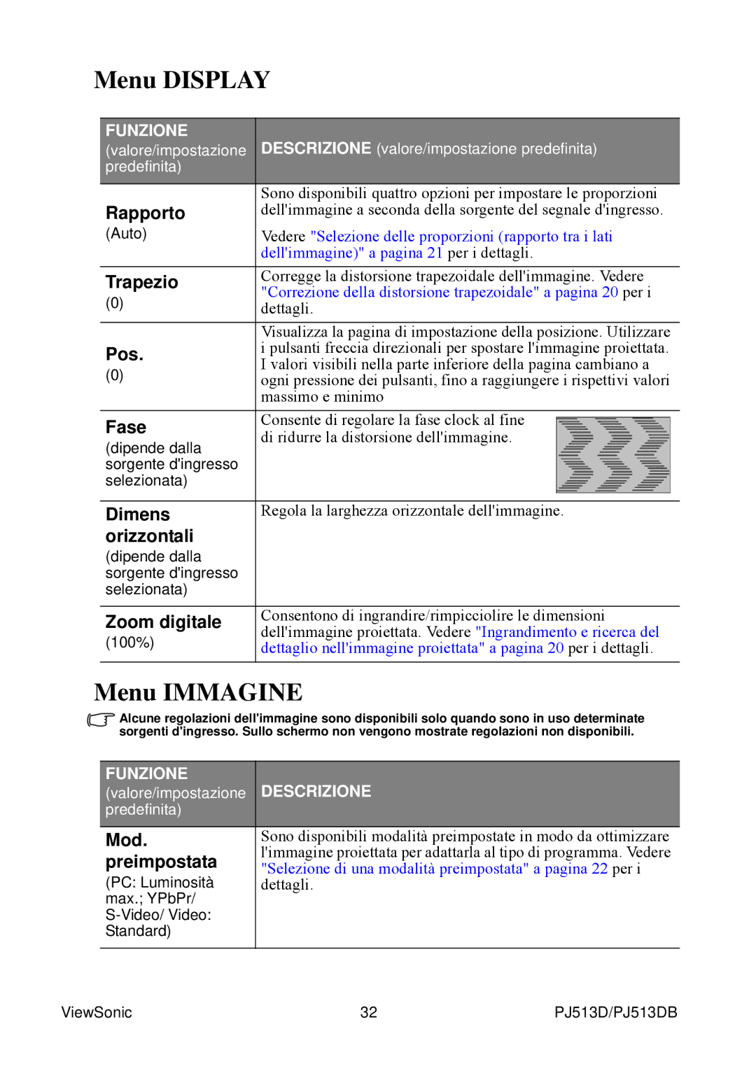 ViewSonic PJ513DB manual Menu Display, Menu Immagine 