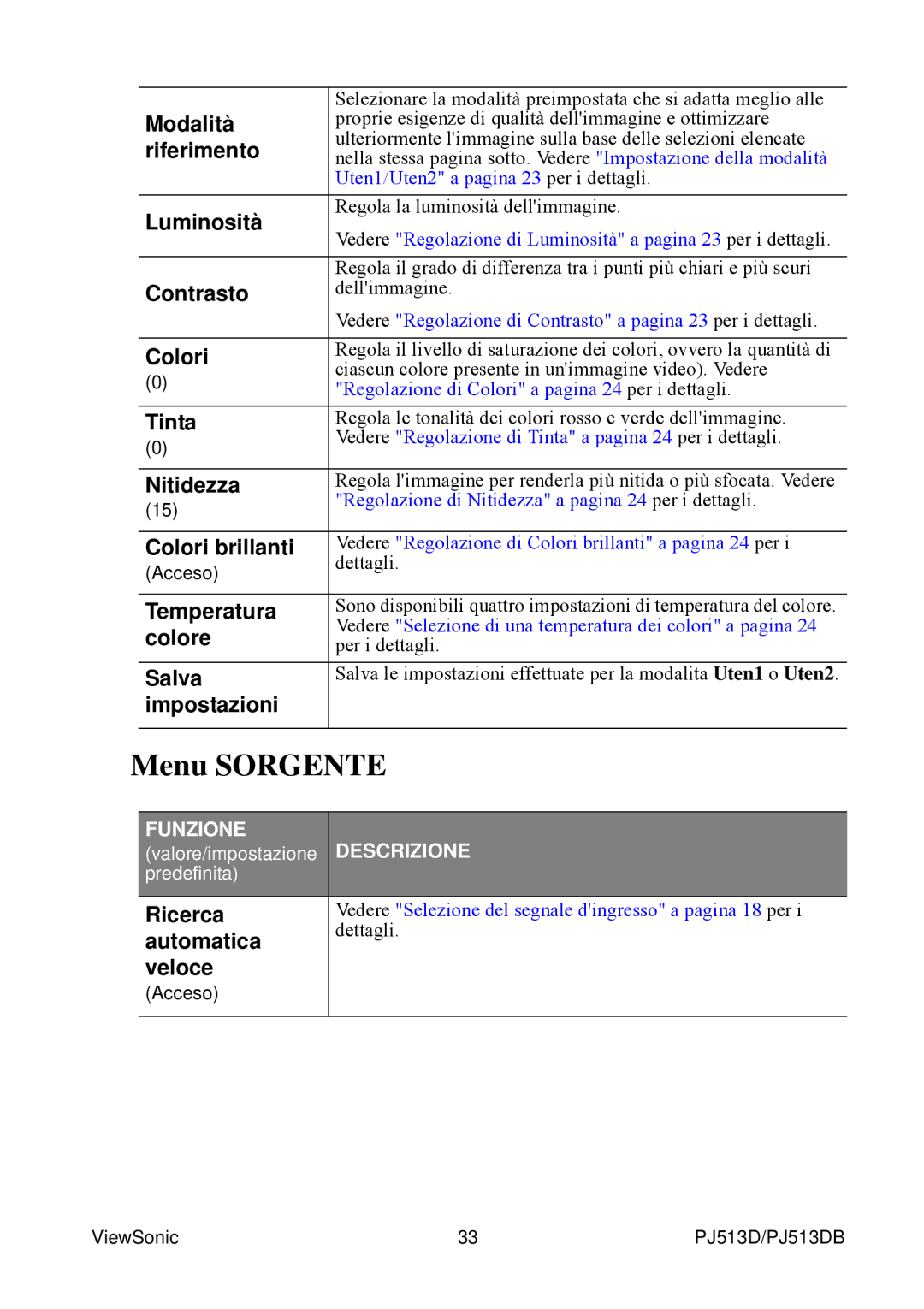 ViewSonic PJ513DB manual Menu Sorgente 