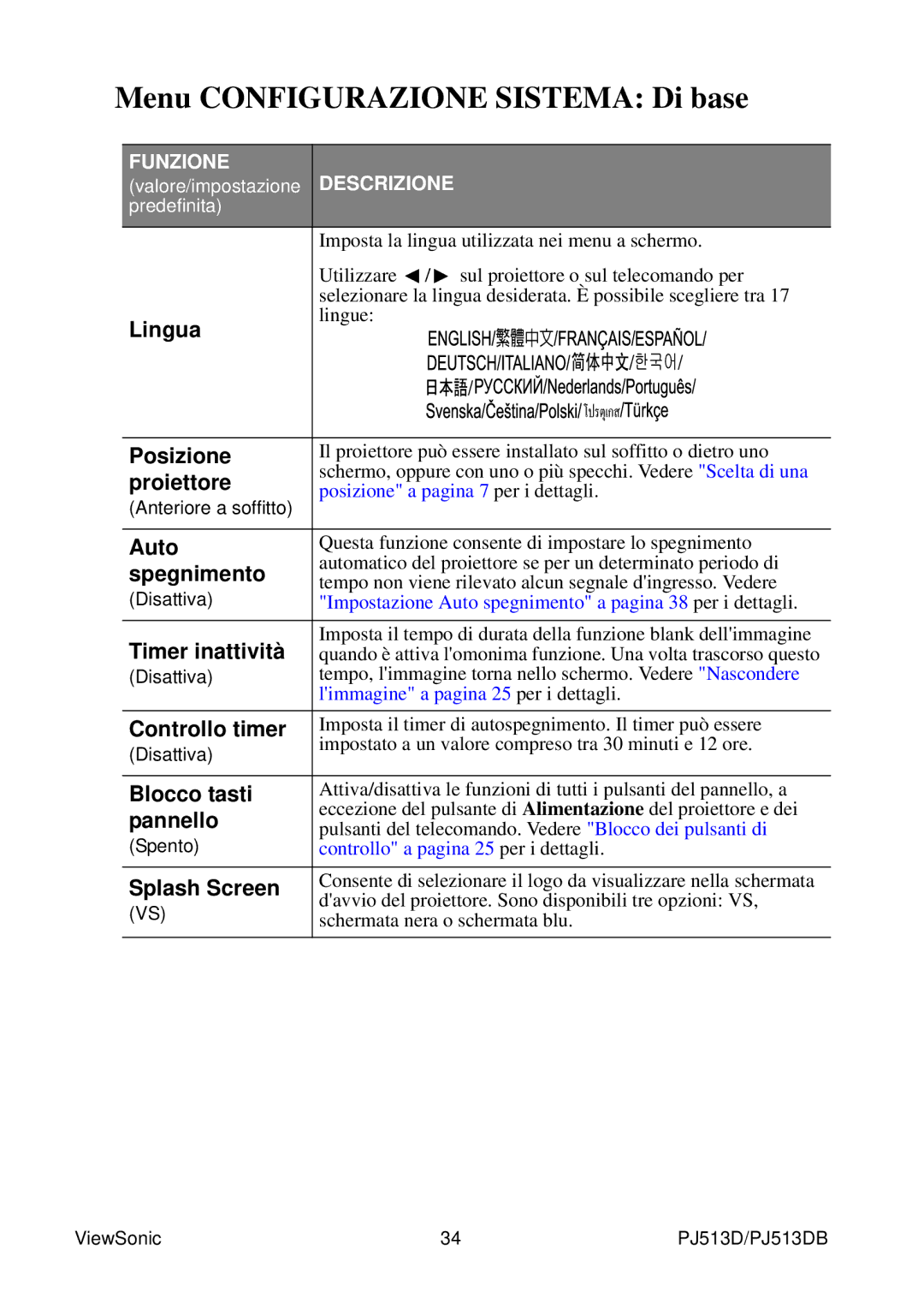 ViewSonic PJ513DB manual Menu Configurazione Sistema Di base 