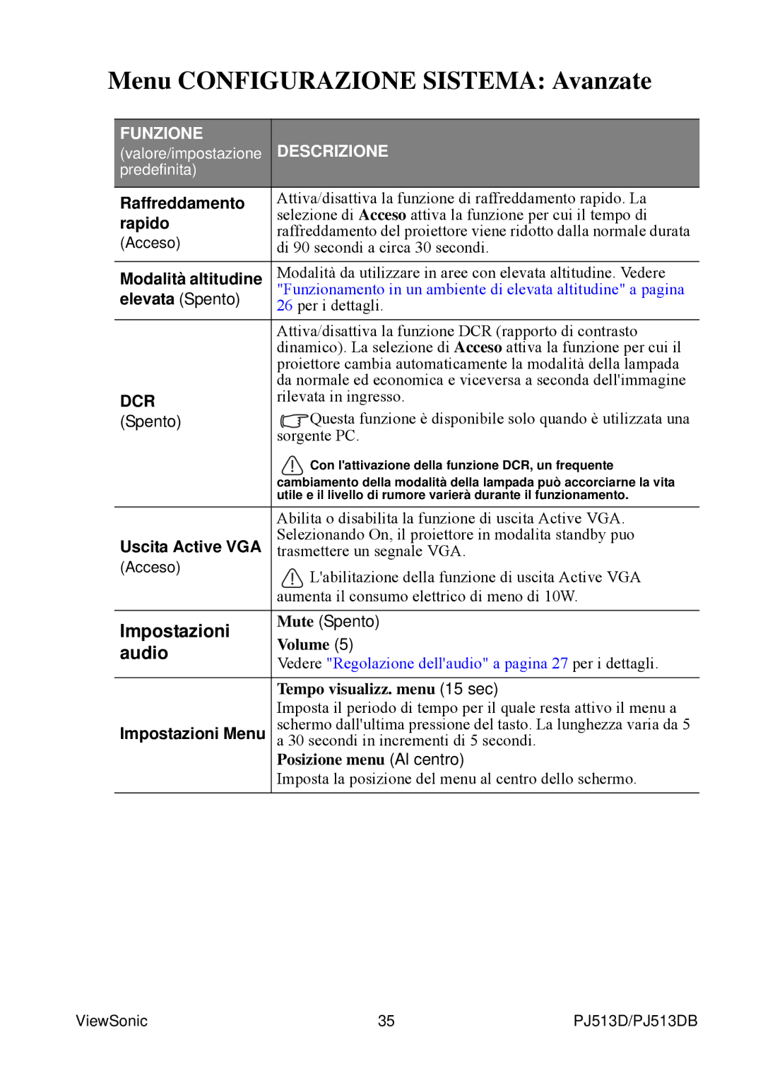 ViewSonic PJ513DB manual Menu Configurazione Sistema Avanzate, Audio 