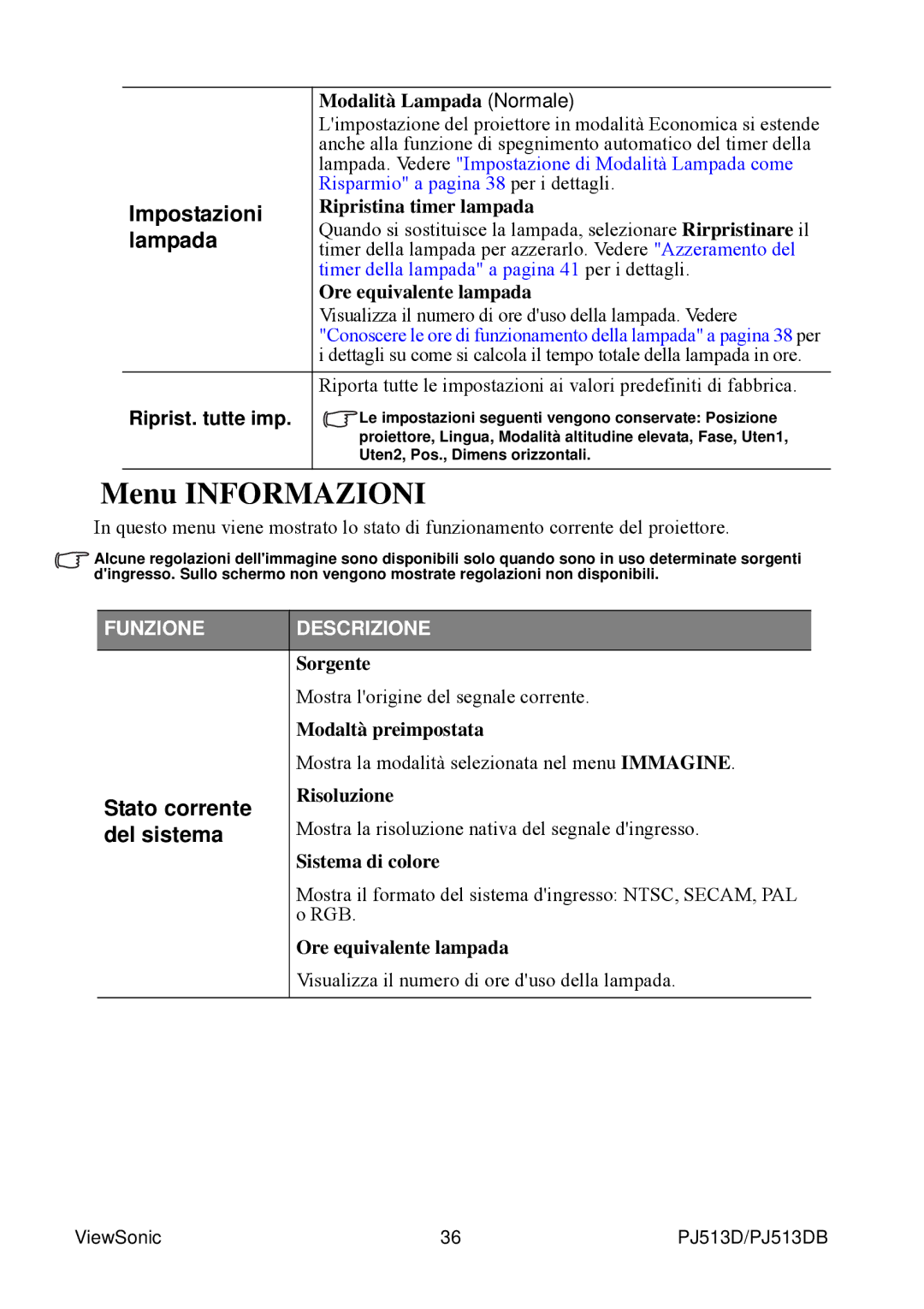 ViewSonic PJ513DB manual Menu Informazioni, Lampada, Stato corrente, Del sistema 