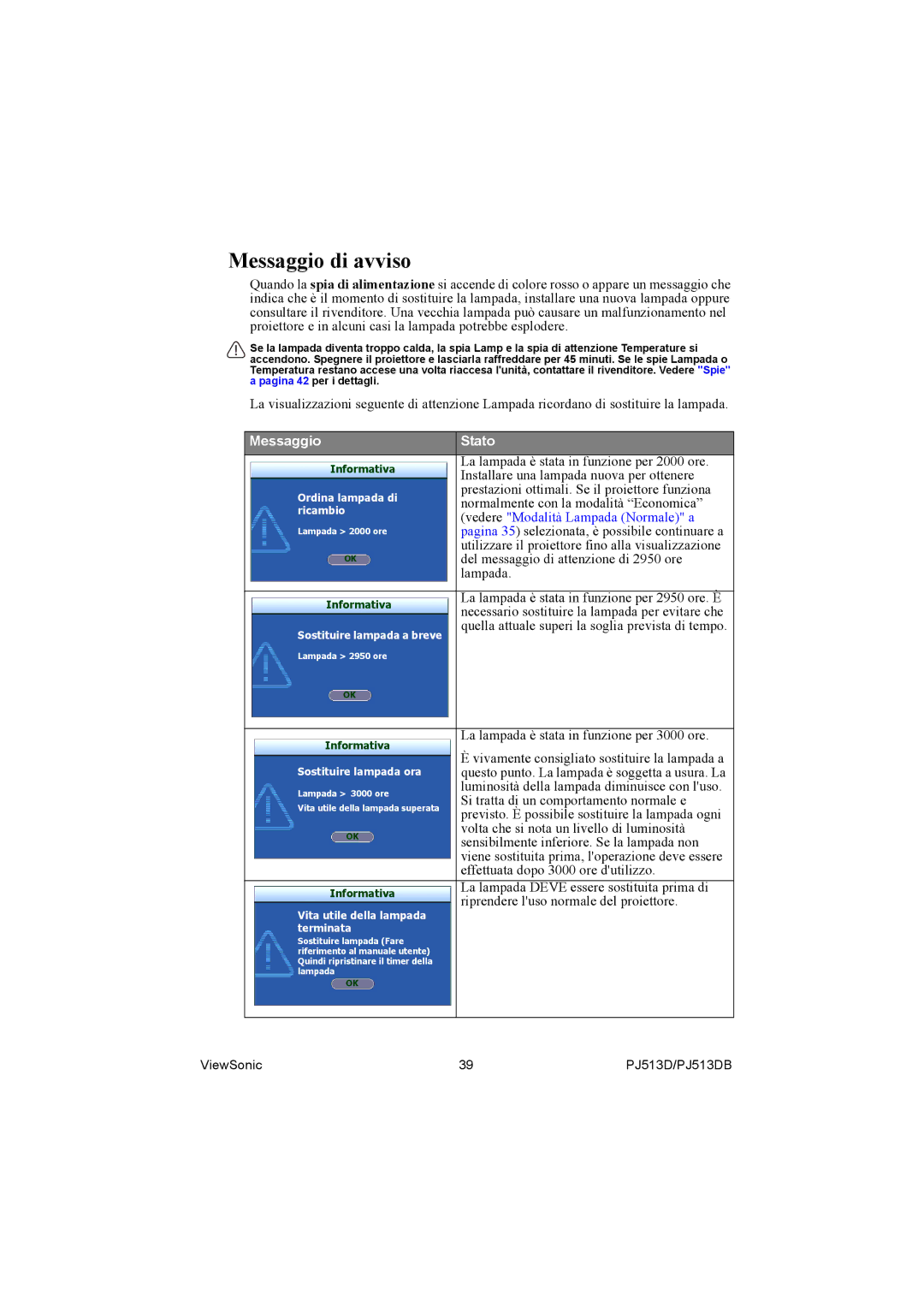 ViewSonic PJ513DB manual Messaggio di avviso, Messaggio Stato 