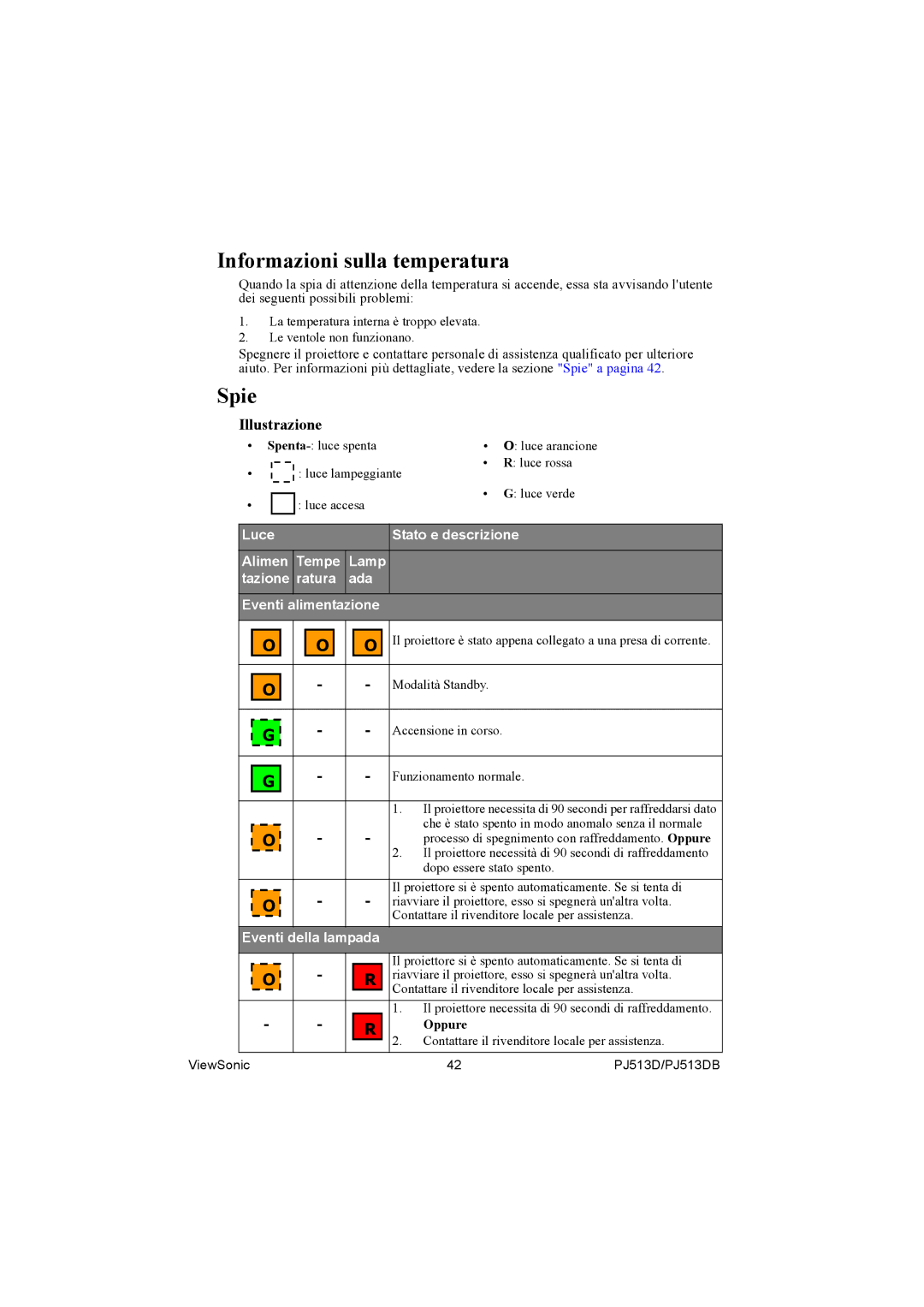 ViewSonic PJ513DB manual Informazioni sulla temperatura, Spie 