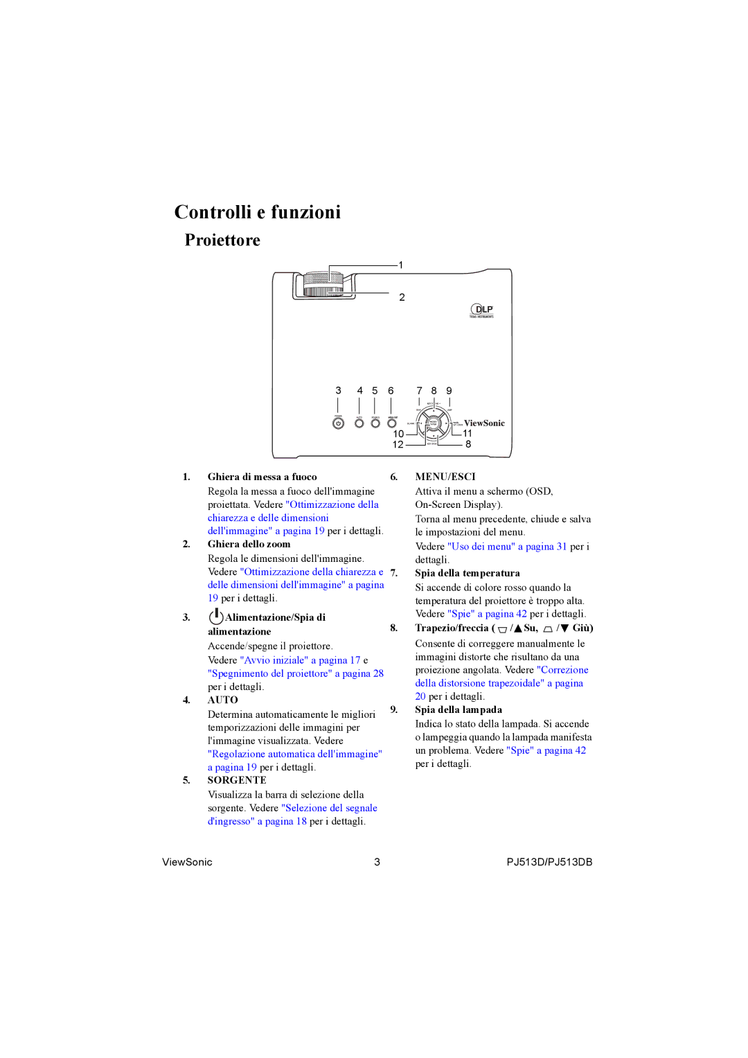 ViewSonic PJ513DB manual Controlli e funzioni, Proiettore 