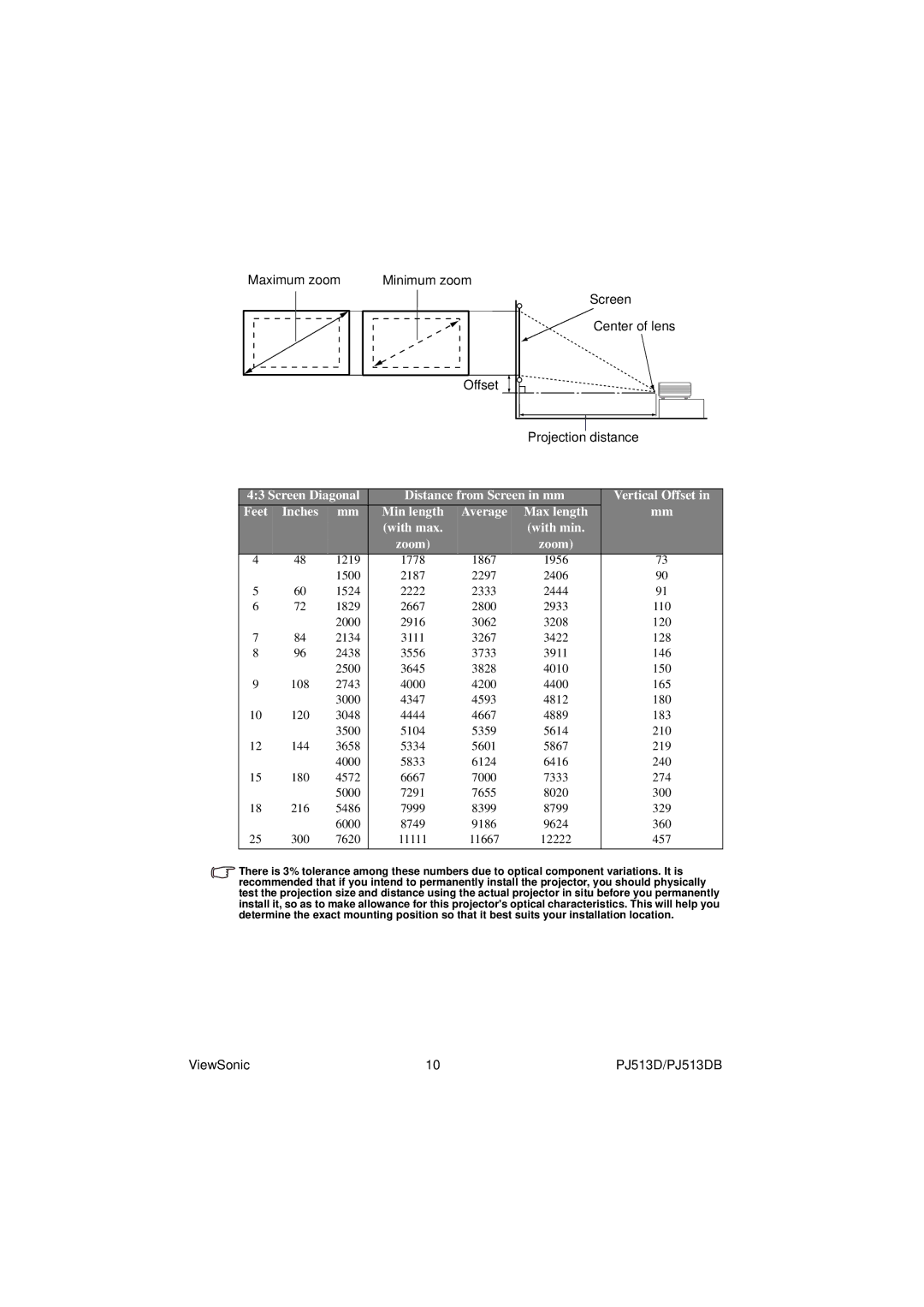 ViewSonic PJ513DB warranty Feet Inches 