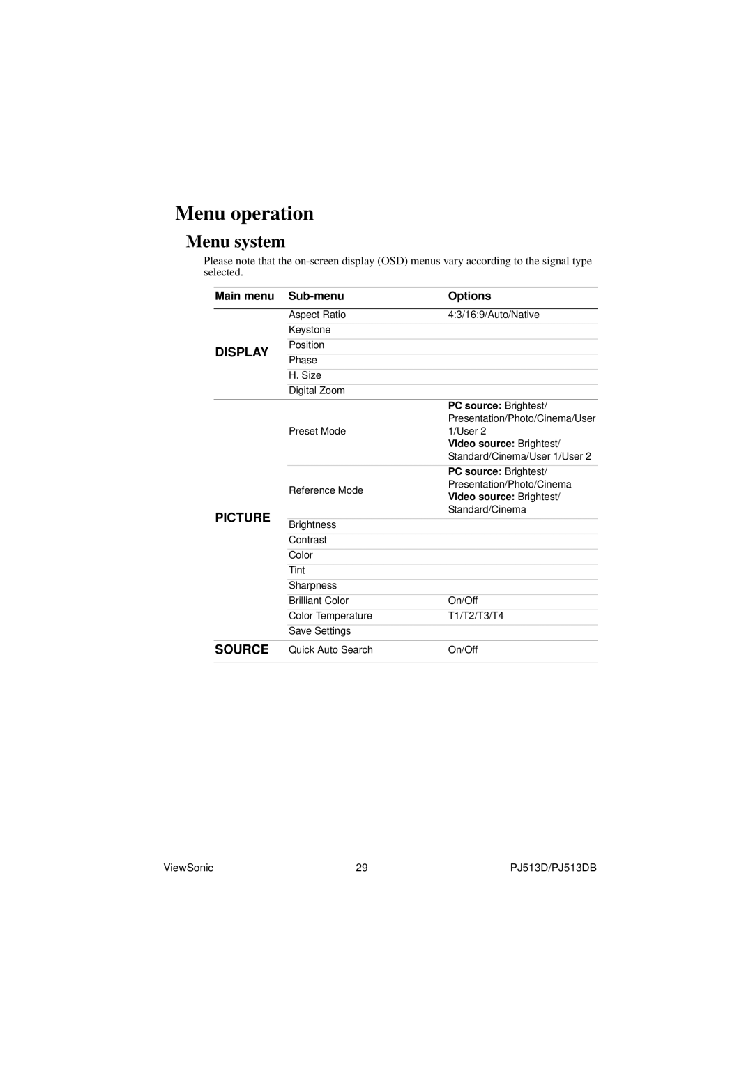 ViewSonic PJ513DB warranty Menu operation, Menu system 