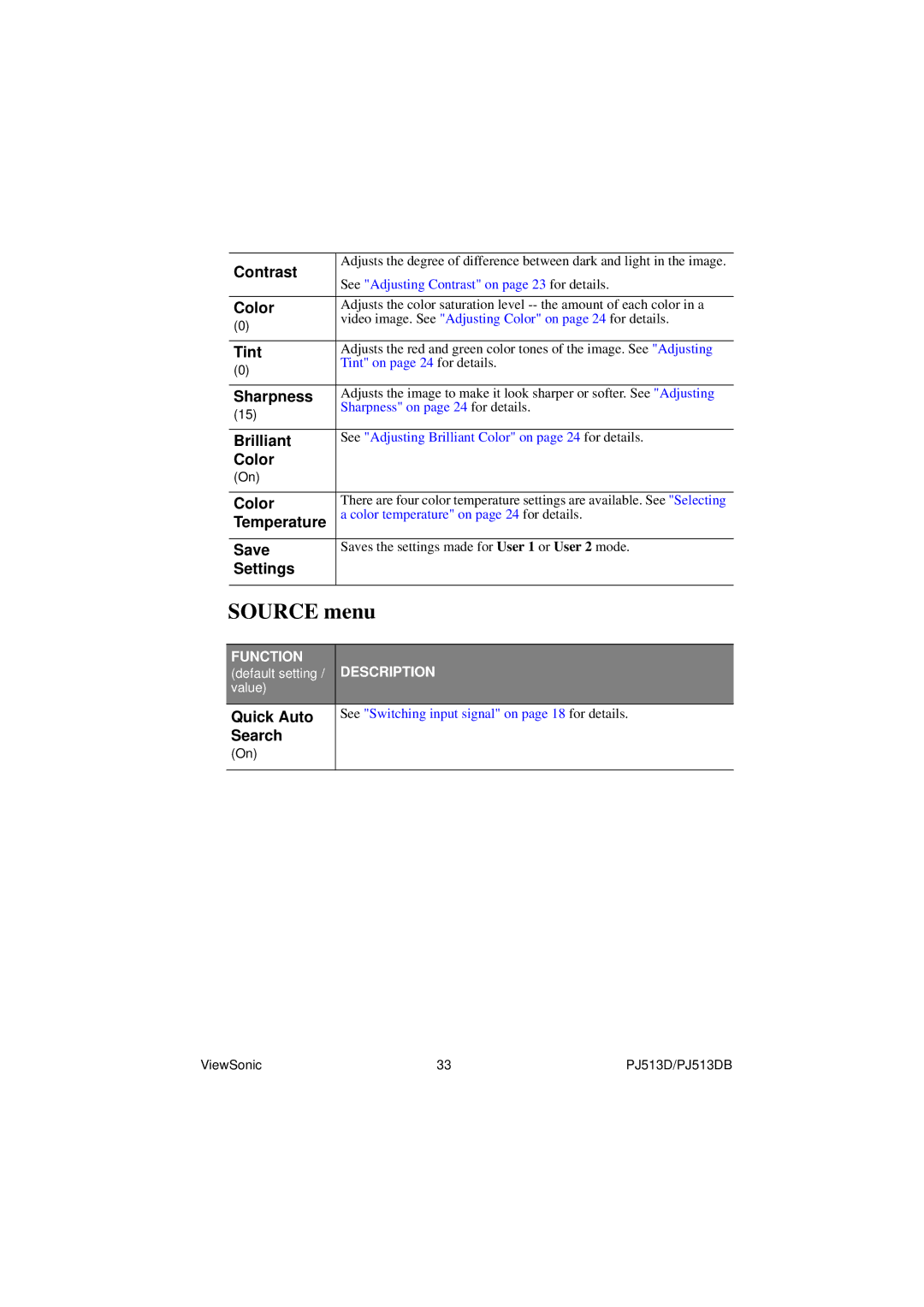 ViewSonic PJ513DB warranty Source menu 