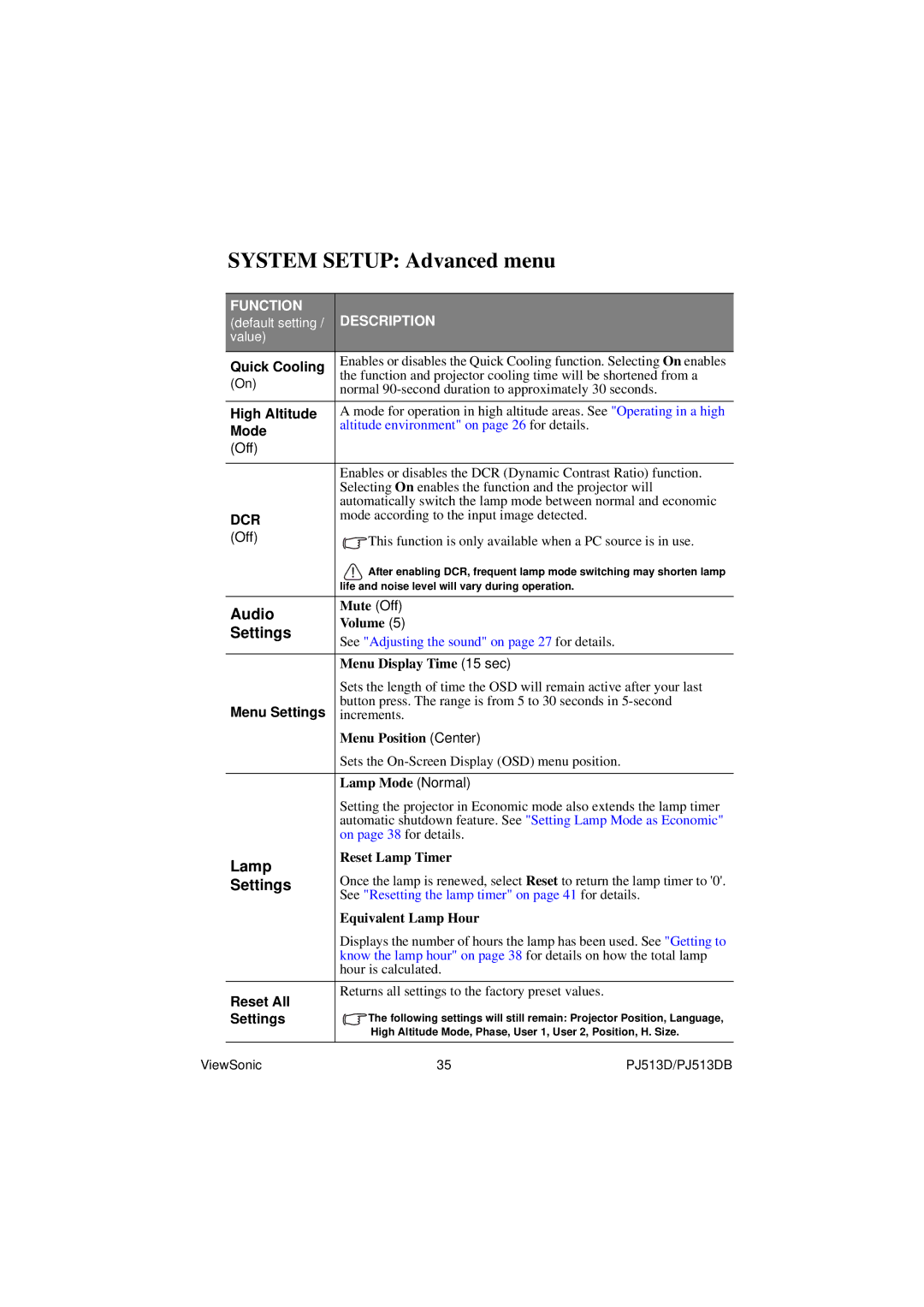 ViewSonic PJ513DB warranty System Setup Advanced menu, Audio, Lamp 
