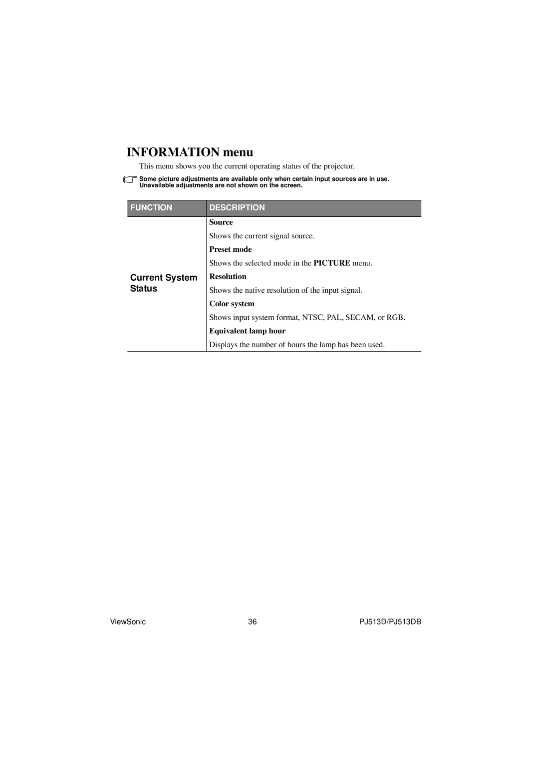 ViewSonic PJ513DB warranty Information menu, Current System, Status 