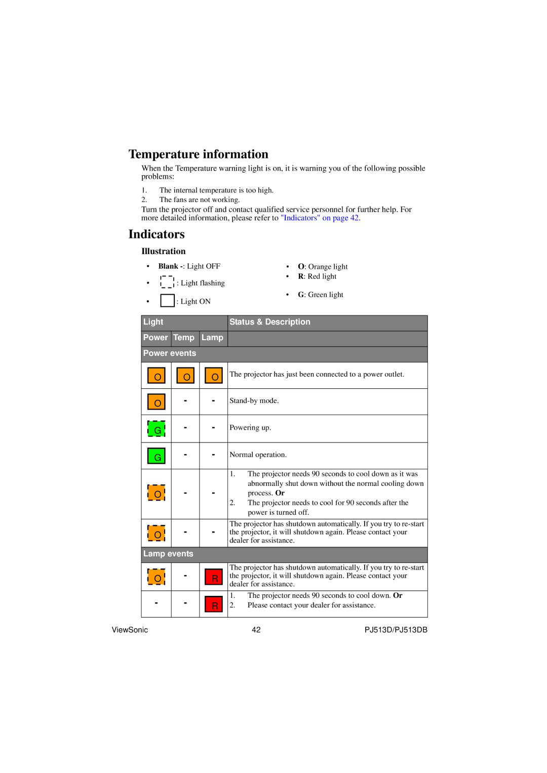 ViewSonic PJ513DB warranty Temperature information, Indicators 