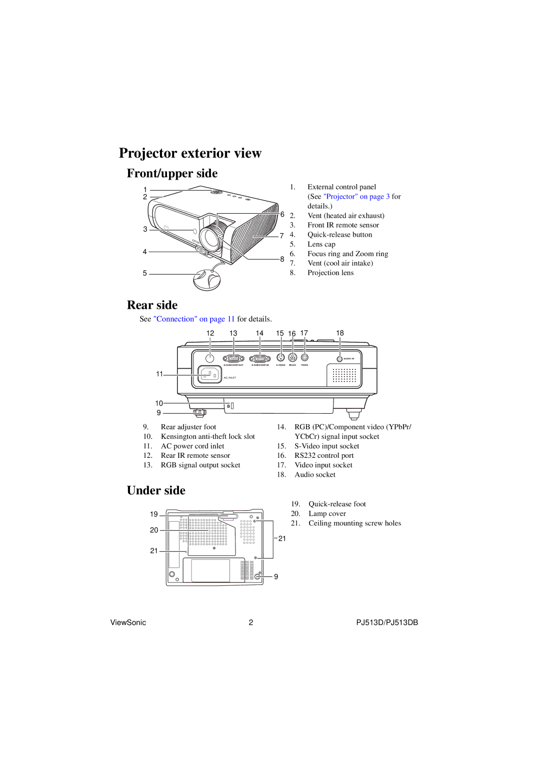 ViewSonic PJ513DB warranty Projector exterior view, Front/upper side, Rear side, Under side 