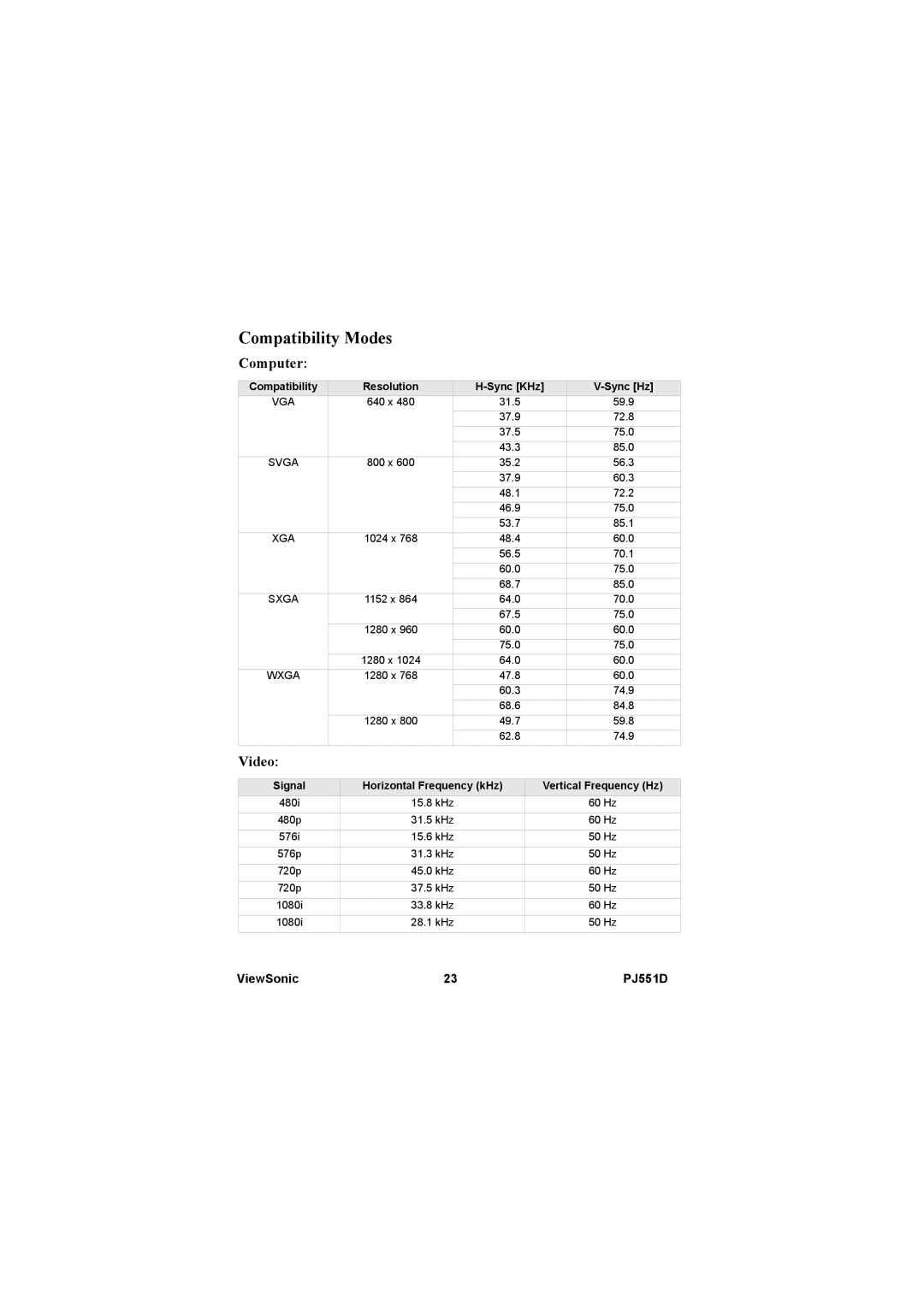 ViewSonic PJ551D-2 warranty Compatibility Modes, Computer, Video 