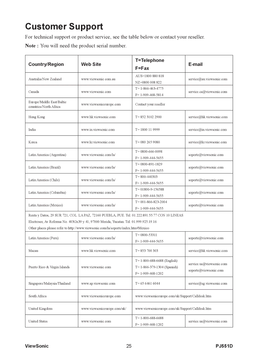 ViewSonic PJ551D-2 warranty Customer Support, Country/Region Web Site =Telephone Mail =Fax 