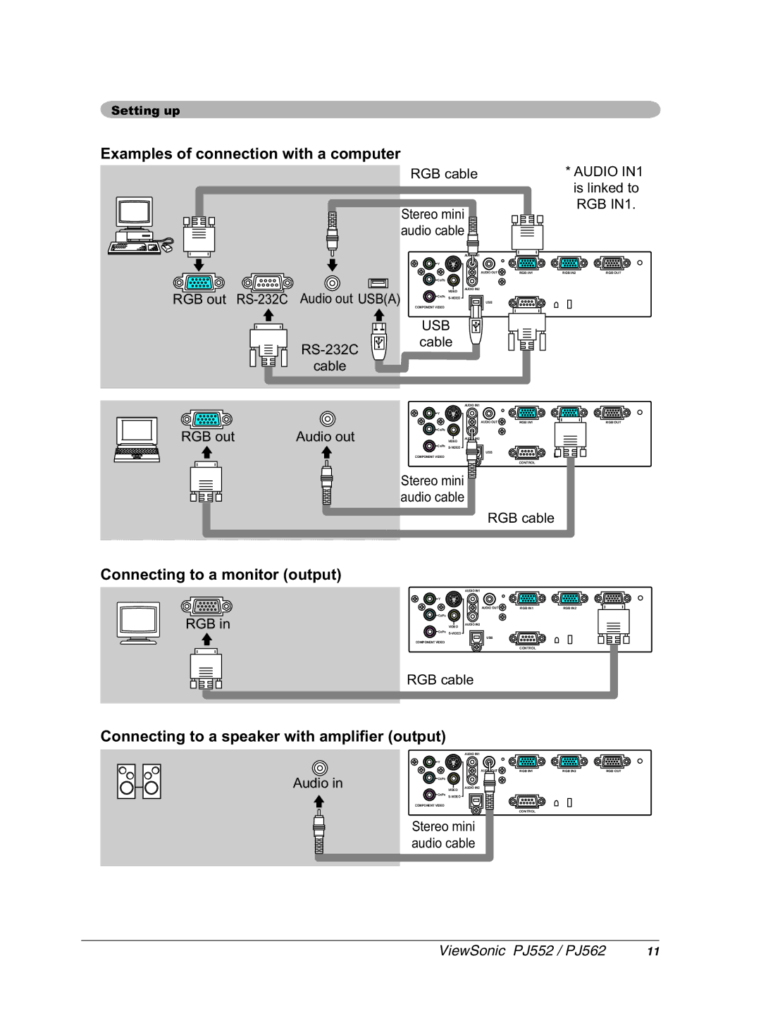 ViewSonic PJ552 manual DpsohvRiFrqqhfwlrqZlwkDFrpsxwhu, $XglrRxw, $XglrLq 