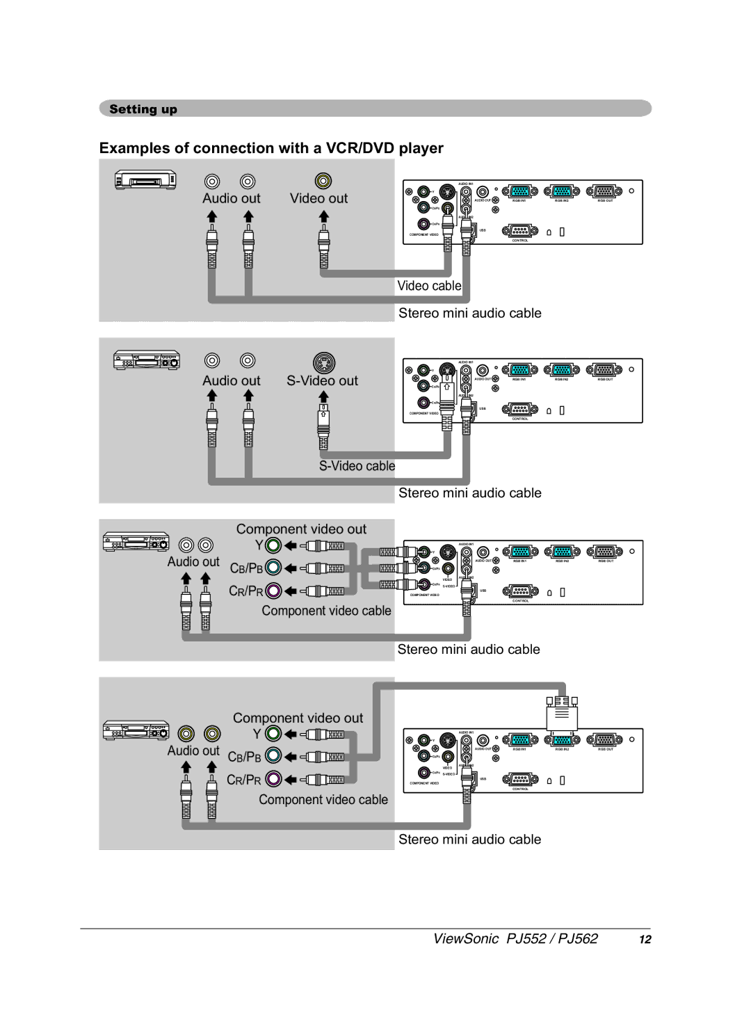 ViewSonic PJ552 DPSOHVRIFRQQHFWLRQZLWKD9&59SOD\HU, $XGLRRXW 9LGHRRXW, 9LGHRFDEOH, 35, 6WHUHRPLQLDXGLRFDEOH 