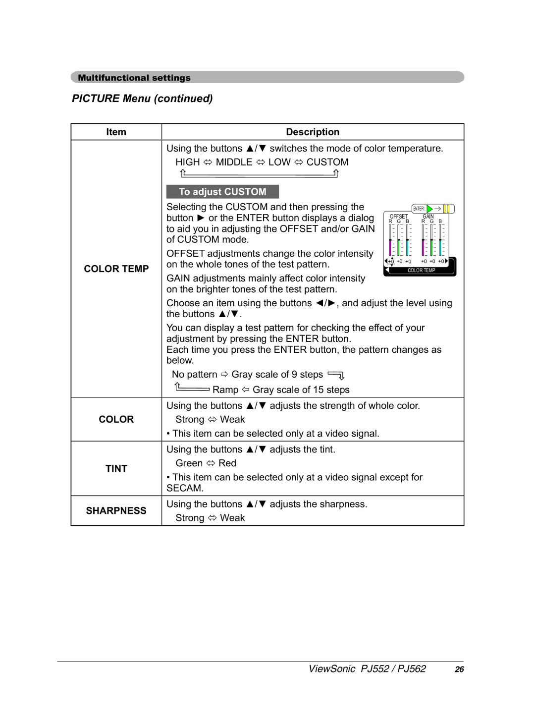 ViewSonic PJ552 manual 25703, 6WURQJÙHDN, UHHQÙ5HG 