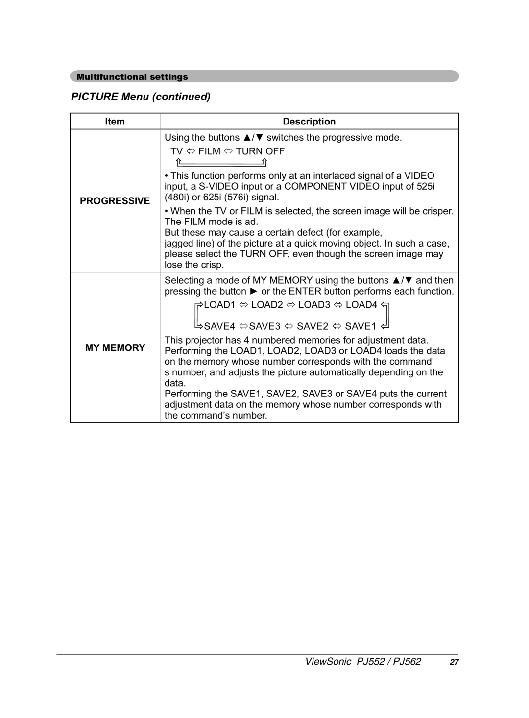 ViewSonic PJ552 manual 352*566,9, OrvhWkhFulvs, 0025, Gdwd, WkhFrppdqg¶VQxpehu 