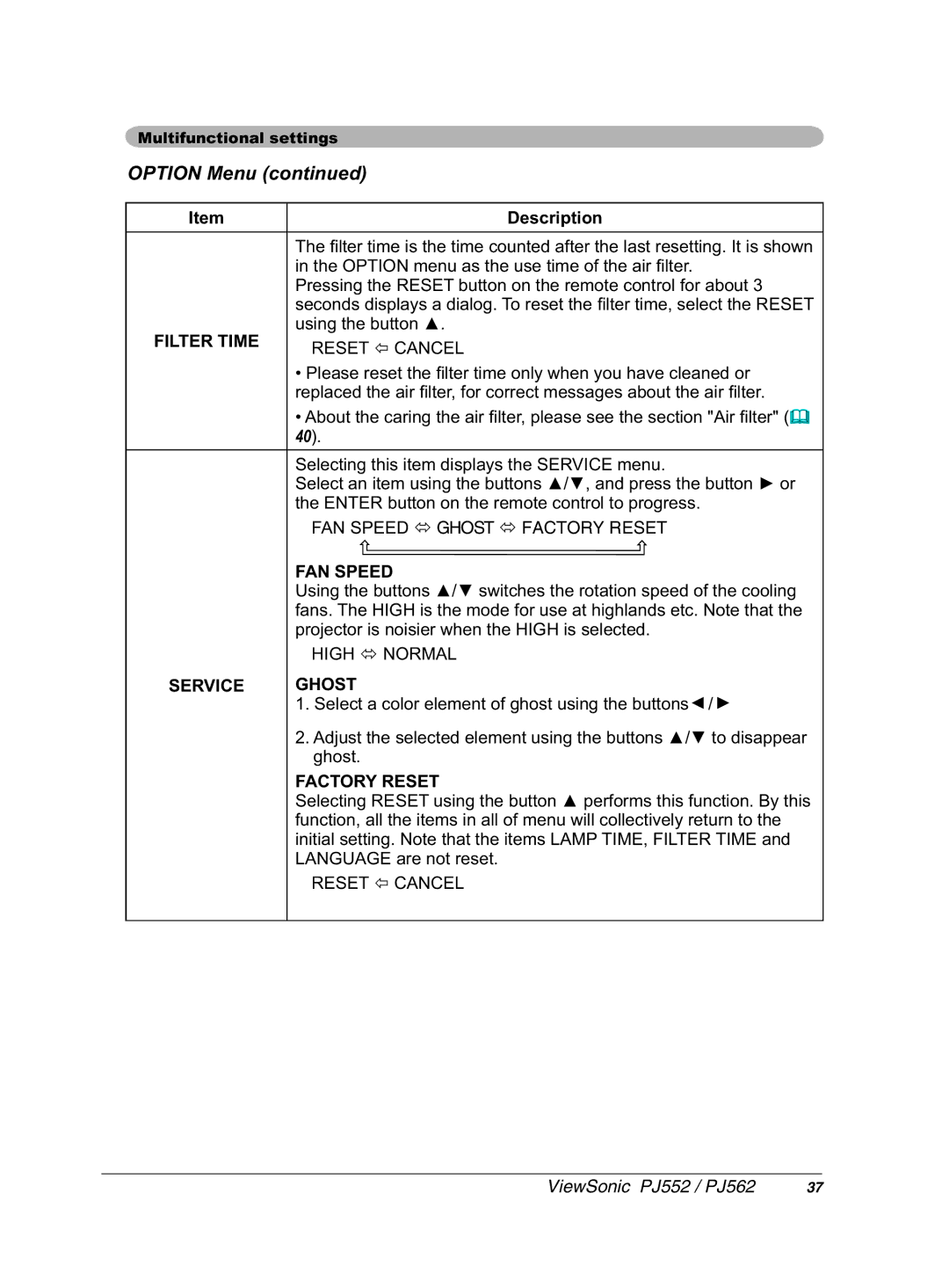 ViewSonic PJ552 manual 237,210HQXFRQWLQXHG, $163, 659 +267, $&725567 