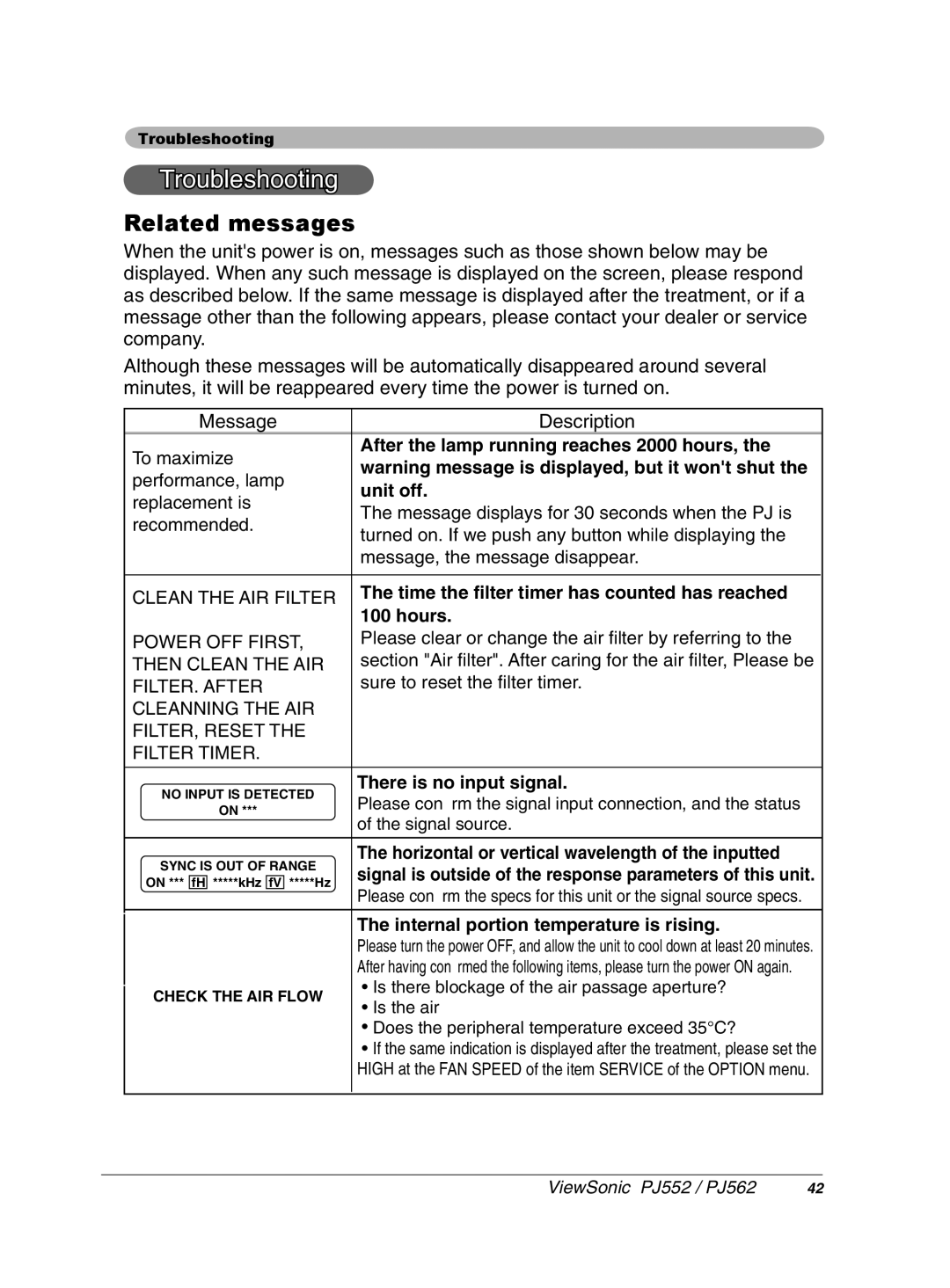 ViewSonic PJ552 manual Troubleshooting 