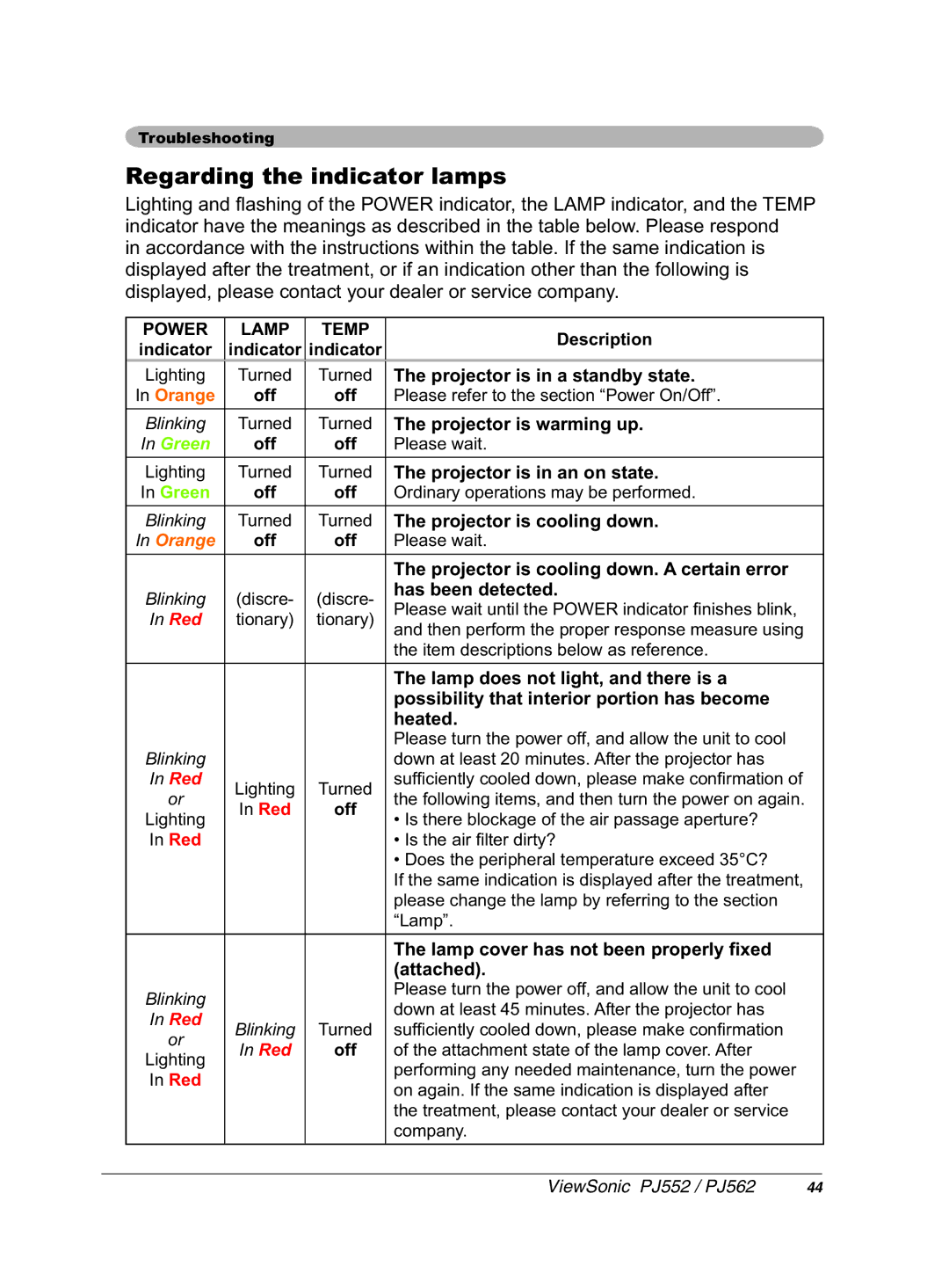 ViewSonic PJ552 manual 5HJDUGLQJWKHLQGLFDWRUOD SV 