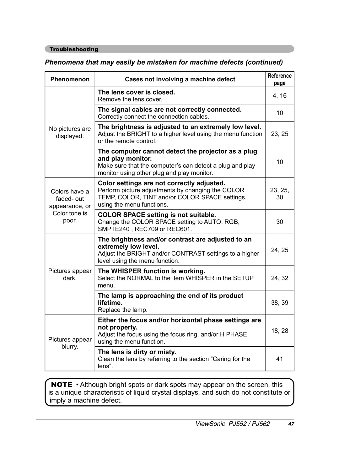 ViewSonic PJ552 manual 7KHOHQVFRYHULVFORVHG, DqgSod\Prqlwru, 2563$&VHWWLQJLVQRWVXLWDEOH, Hwuhpho\OrzOhyho 