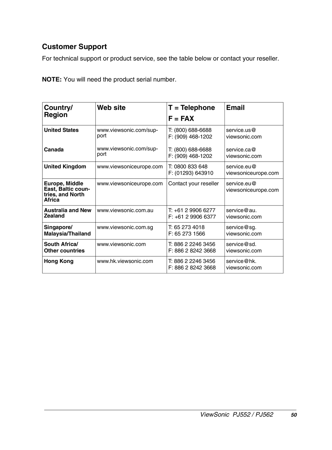 ViewSonic PJ552 manual Customer Support 