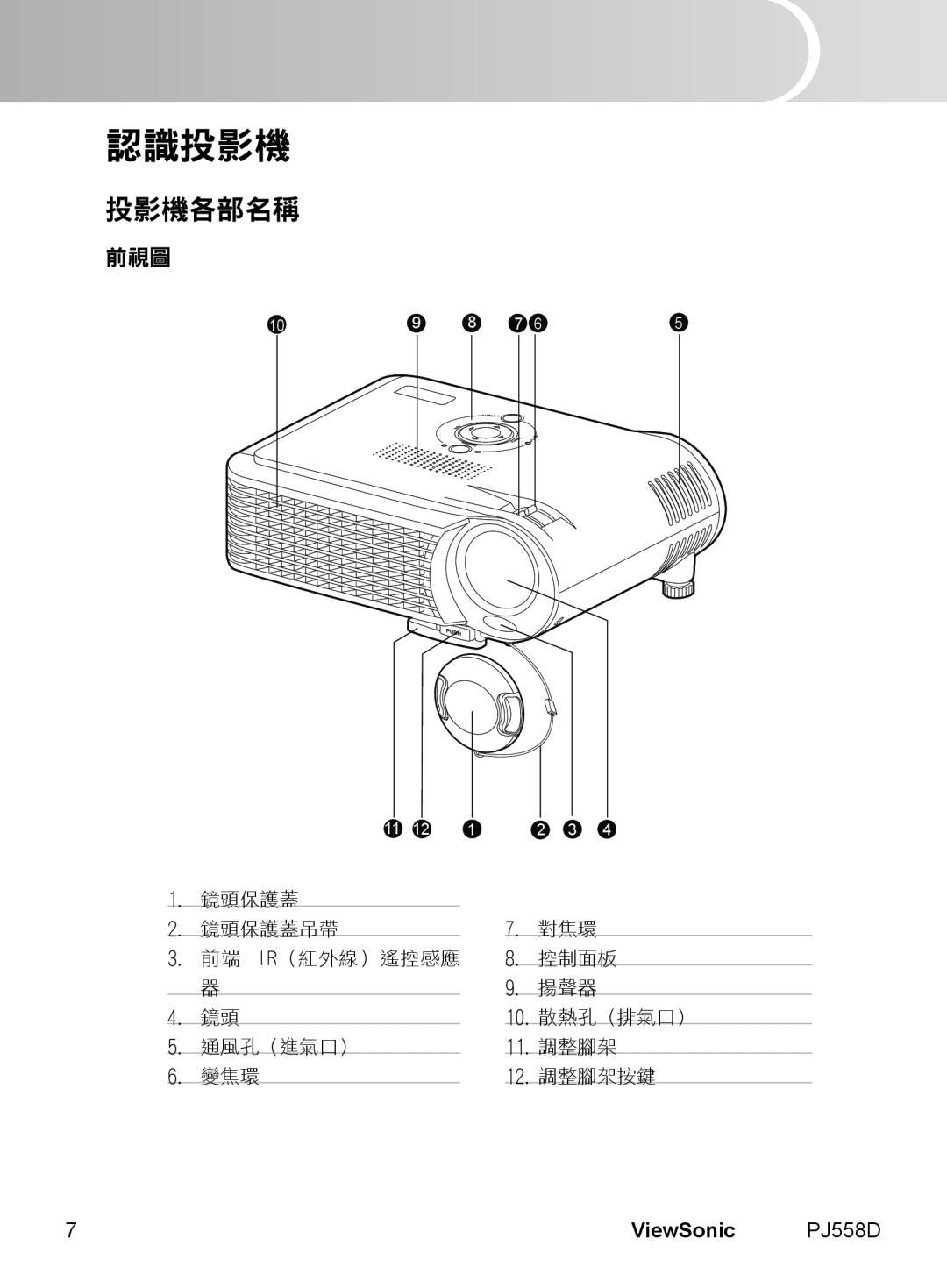 ViewSonic PJ558D manual 認識投影機, 投影機各部名稱, English, ViewSonic 