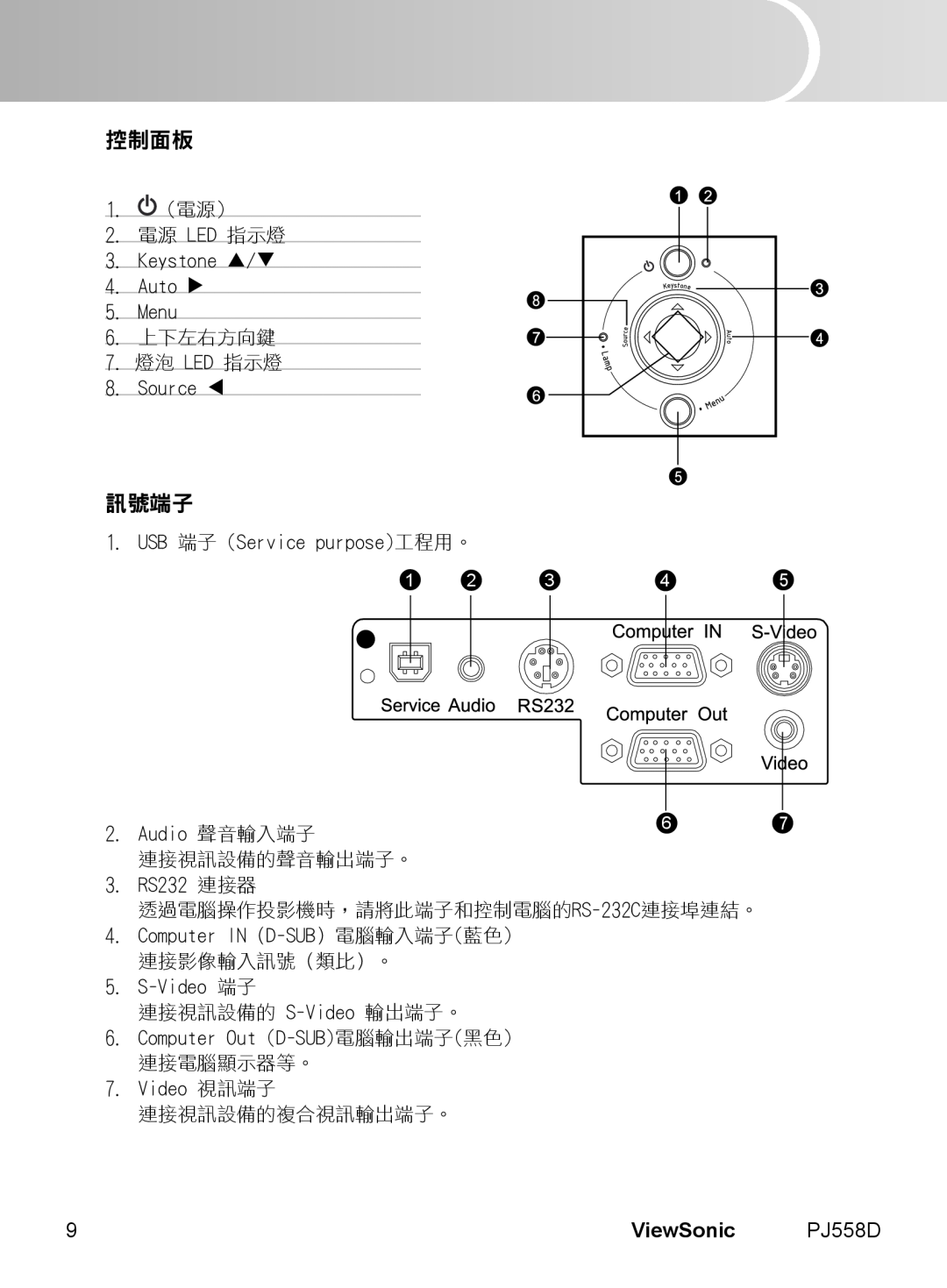 ViewSonic PJ558D manual 控制面板, 訊號端子, English, ViewSonic, 2. 電源 LED 指示燈, 6. 上下左右方向鍵, 連接視訊設備的聲音輸出端子。, 連接影像輸入訊號（類比）。, 連接電腦顯示器等。 