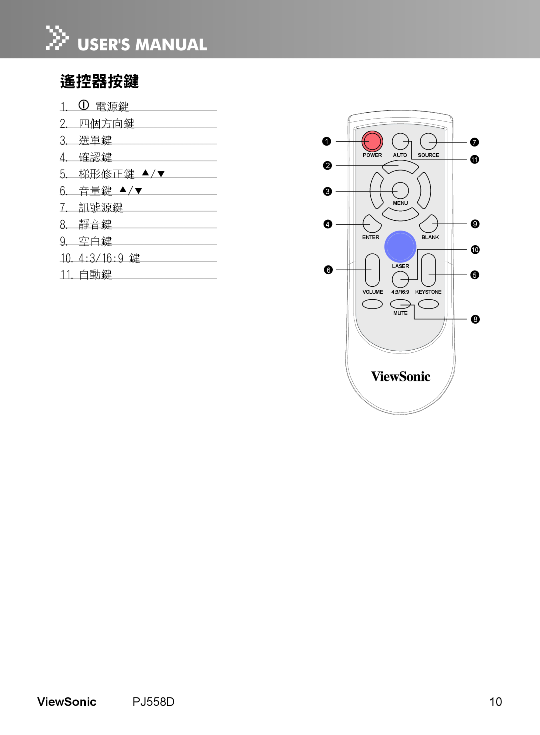 ViewSonic PJ558D 遙控器按鍵, ViewSonic, 2. 四個方向鍵 3. 選單鍵 4. 確認鍵 5. 梯形修正鍵 /, 音量鍵 /, 訊號源鍵, Power Auto, Source, Menu, Enter 