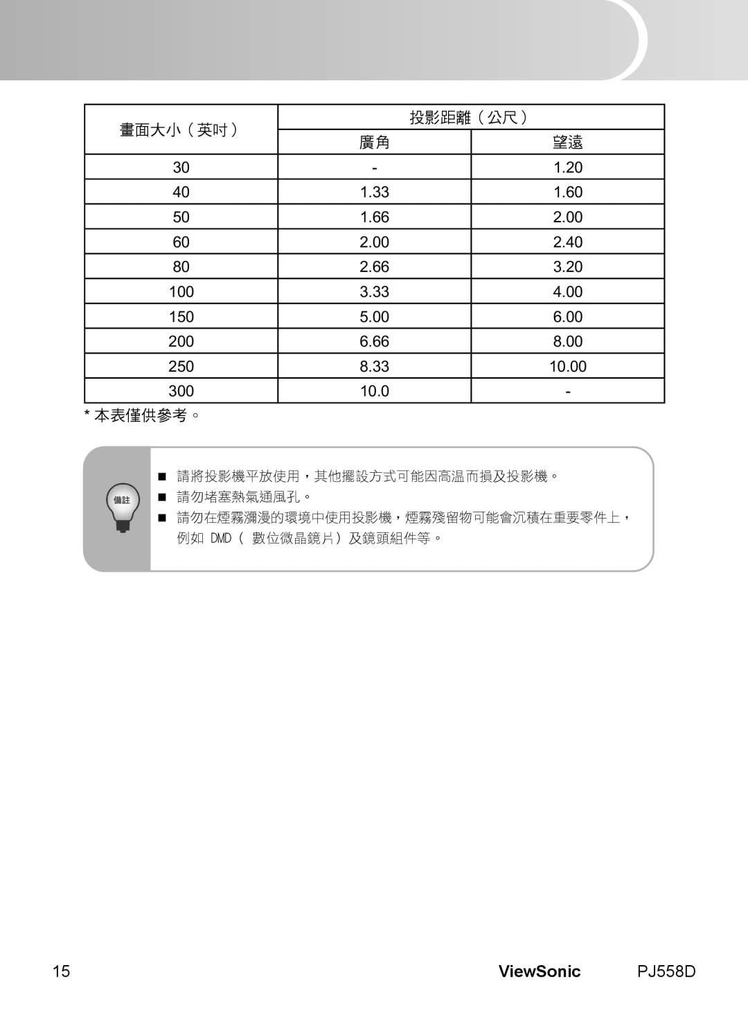 ViewSonic PJ558D manual English, ViewSonic, 畫面大小（英吋）, 投影距離（公尺）, 本表僅供參考。, 請將投影機平放使用，其他擺設方式可能因高溫而損及投影機。 請勿堵塞熱氣通風孔。 