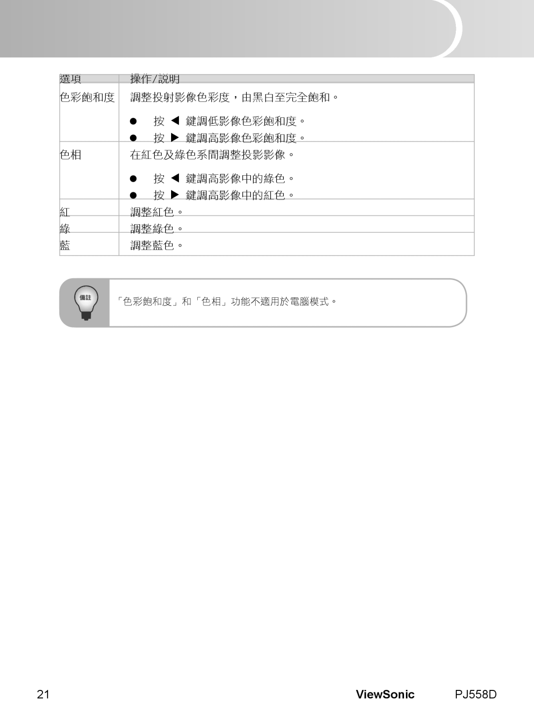 ViewSonic PJ558D manual English, ViewSonic, 「色彩飽和度」和「色相」功能不適用於電腦模式。 