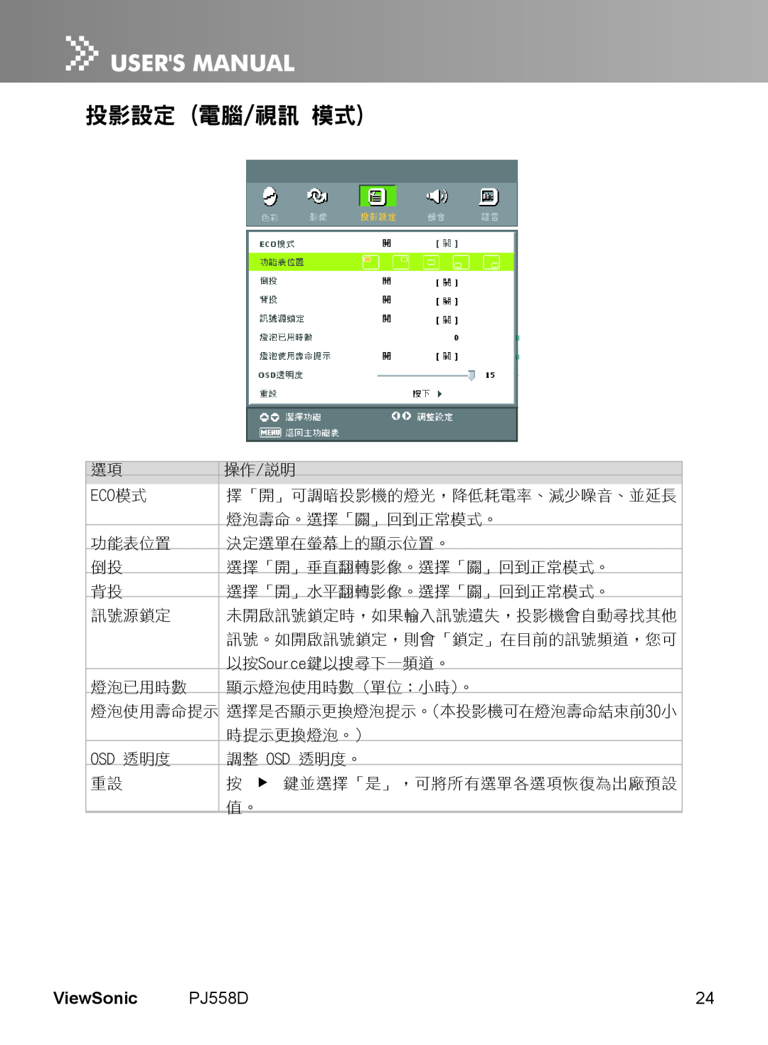 ViewSonic PJ558D manual 投影設定 電腦/視訊 模式, ViewSonic, Eco模式, Osd 透明度 