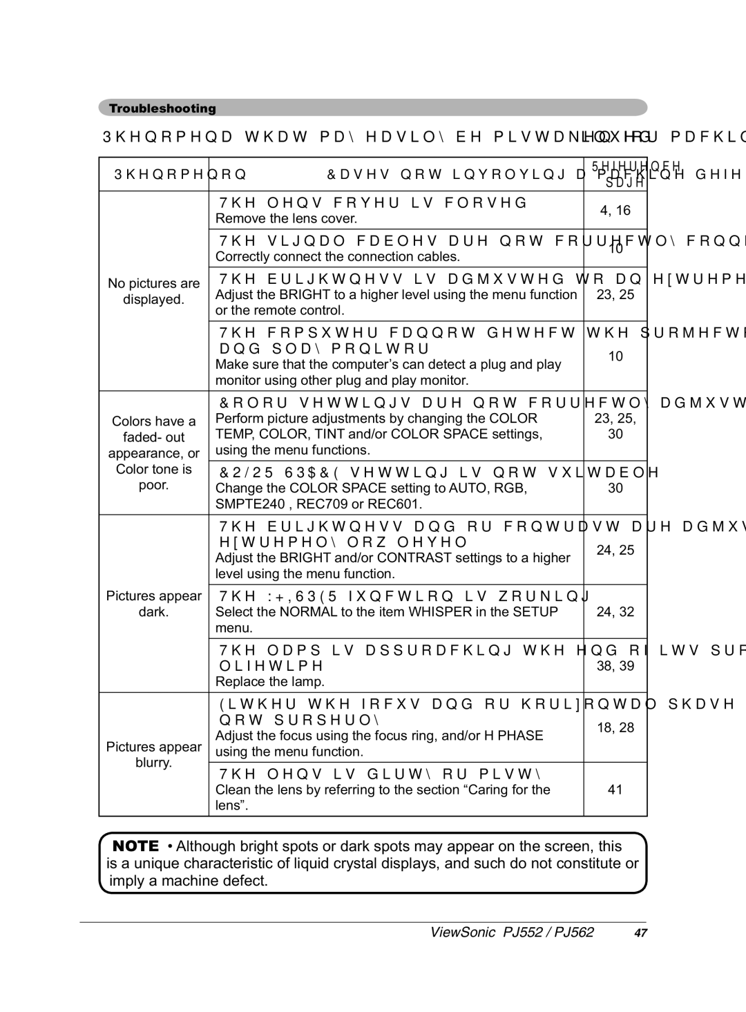 ViewSonic PJ562 manual 7KHOHQVFRYHULVFORVHG, DqgSod\Prqlwru, 2563$&VHWWLQJLVQRWVXLWDEOH, Hwuhpho\OrzOhyho 