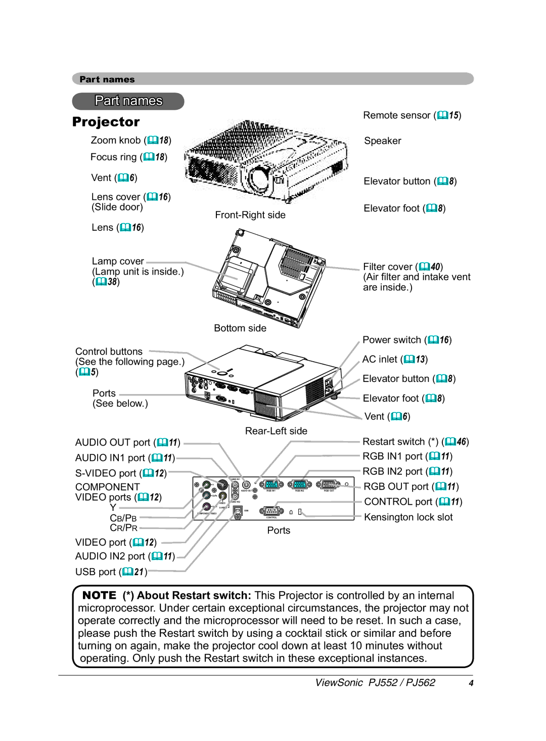 ViewSonic PJ562 manual 3URMHFWRU, 3RUWV 